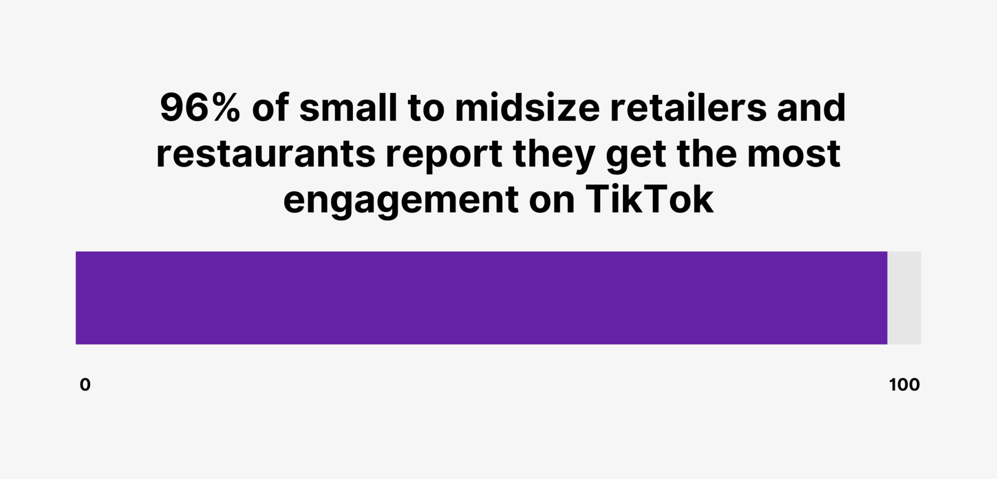 small-businesses-tiktok-engagement 35+ Key Small Business Statistics