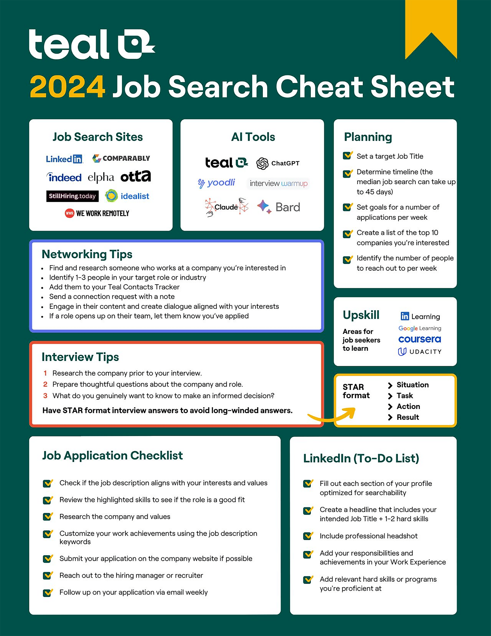 teal-job-cheat-sheet 22 Content Marketing Examples to Inspire You