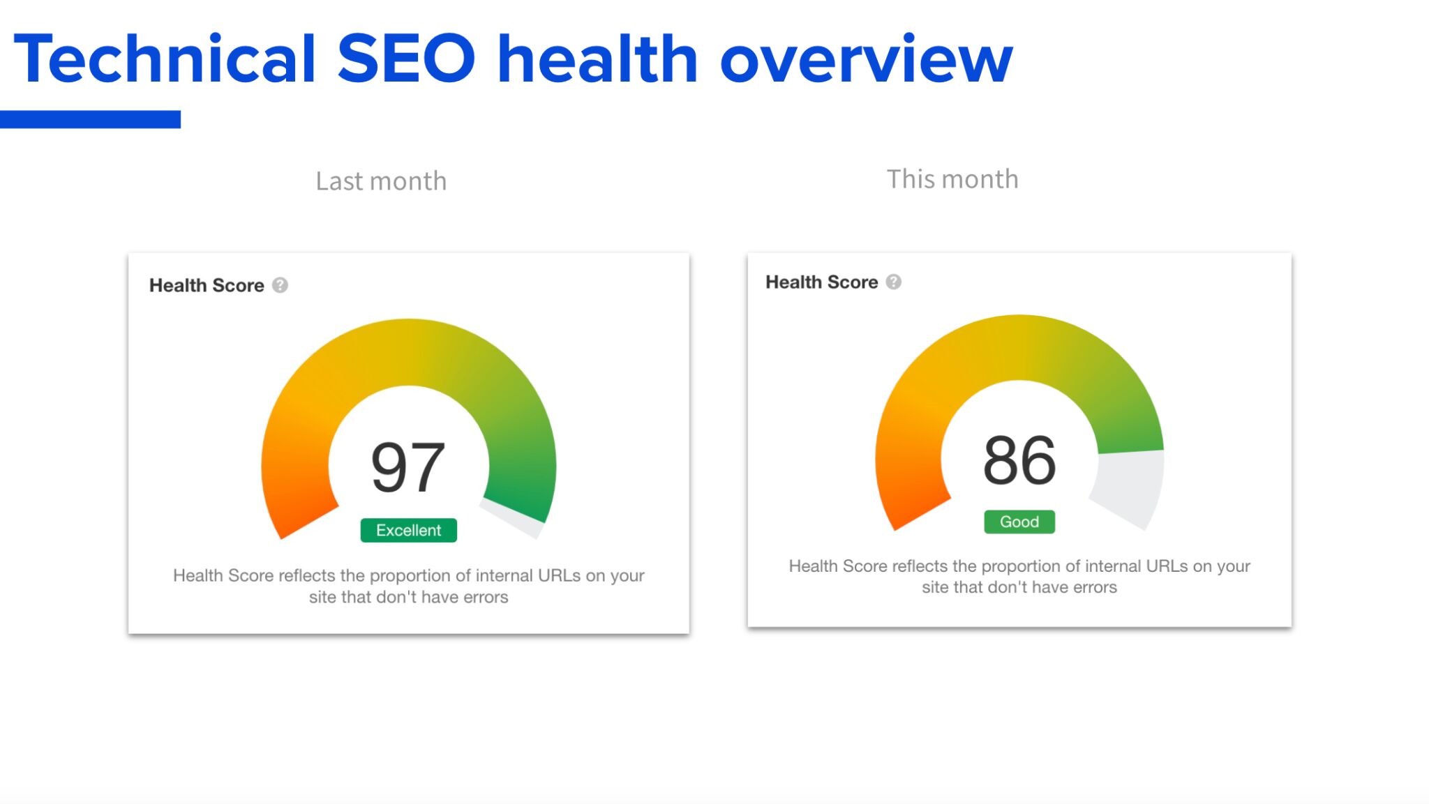 technical-seo-health-overview-screenshot Steal Our SEO Report Template (Inspired by SEO Experts)