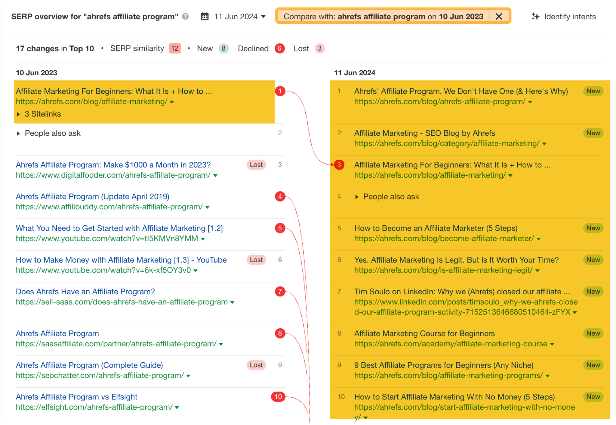 ahrefs-affiliate-program-serp-via-ahrefs-keyword Online Reputation Management: A Beginner’s Guide