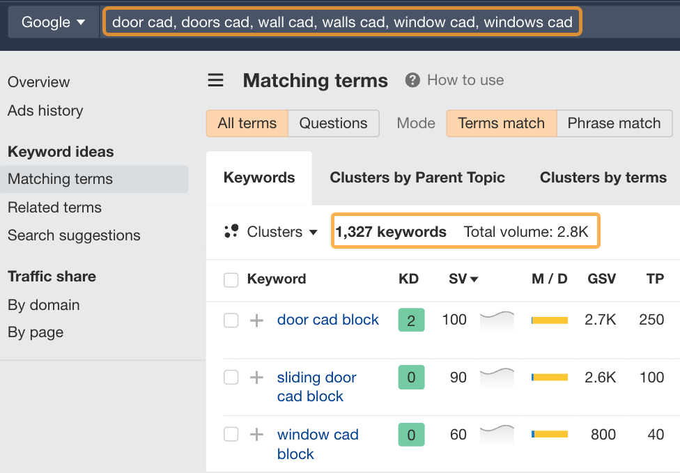 ahrefs-metrics-for-keywords-related-to-door-wall How Mid-funnel Content Can Be Your Secret SEO Weapon