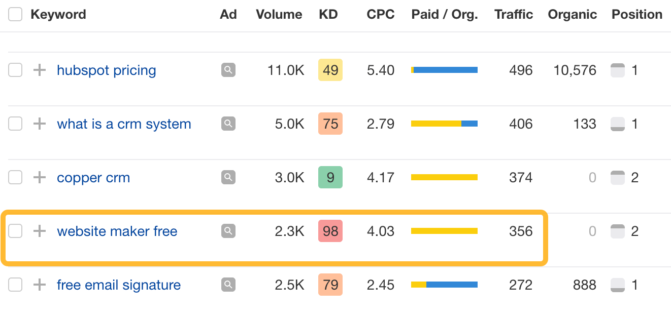 an-example-paid-keyword-from-hubspot-1-1 9 Surprising Takeaways From Analyzing HubSpot's SEO Strategy