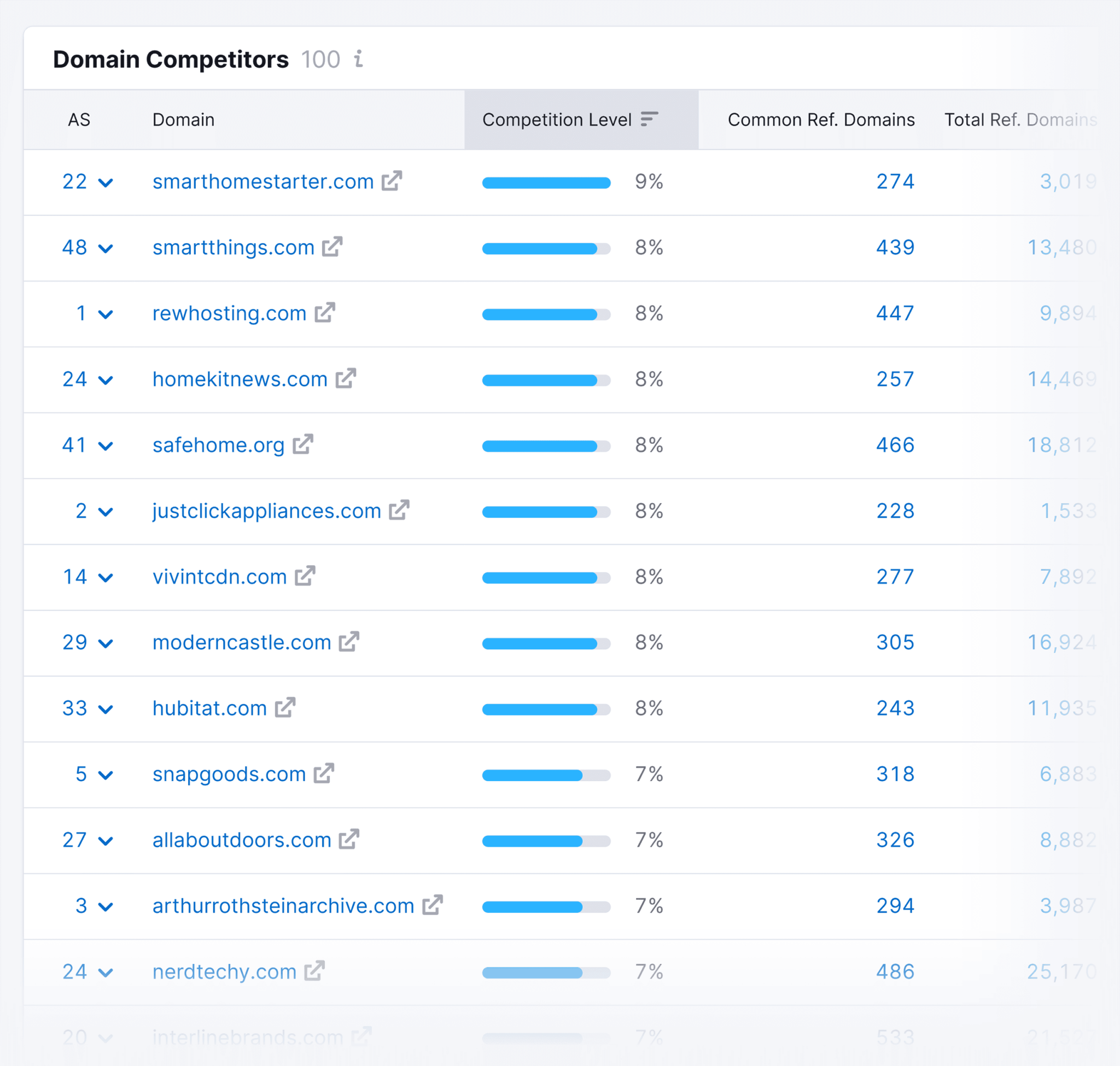 backlink-analytics-competitors-report Small Business SEO: 10 Tips to Get Your Website Found Online