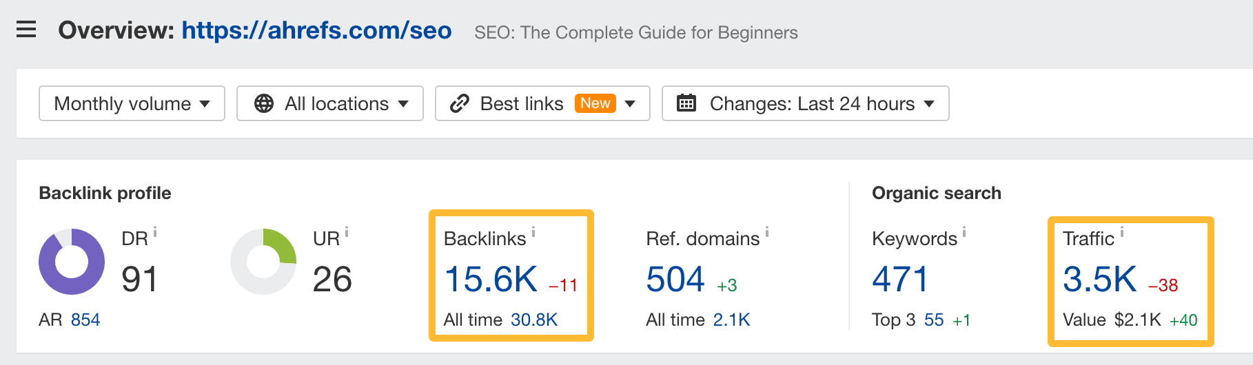 backlink-and-organic-search-traffic-data-via-ahref 12 Field-Tested Content Marketing Tactics