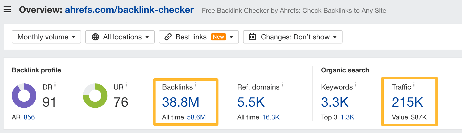 backlink-and-traffic-data-via-ahrefs- 12 Field-Tested Content Marketing Tactics