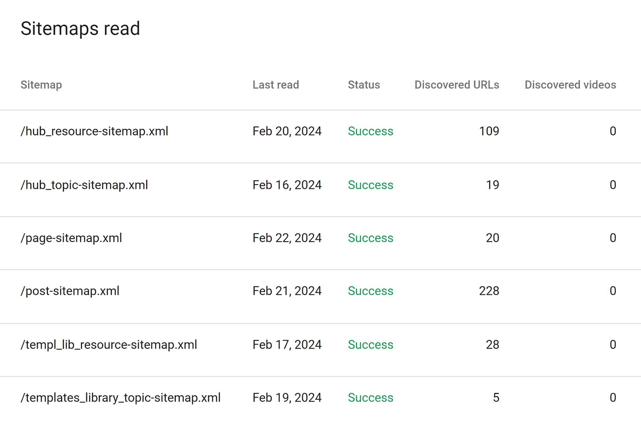 backlinko-sitemaps 10 Steps to Create a Website (from Scratch) in 2024