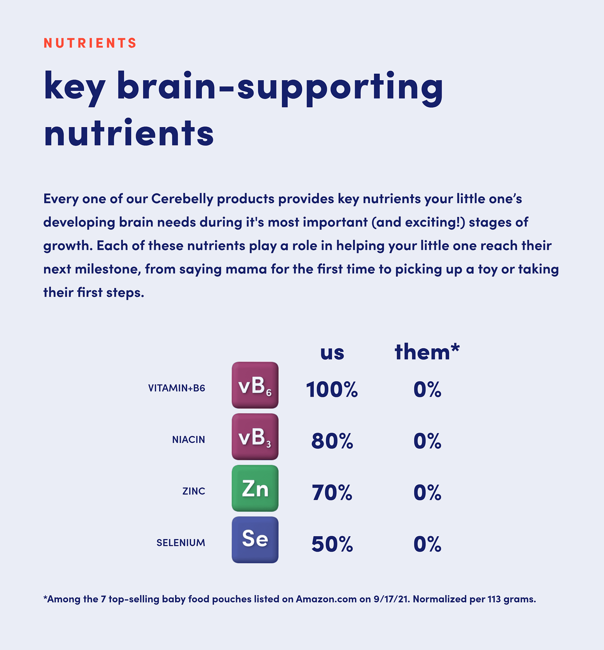 cerebelly-nutrients 20 Effective Product Page Examples (+ Best Practices)