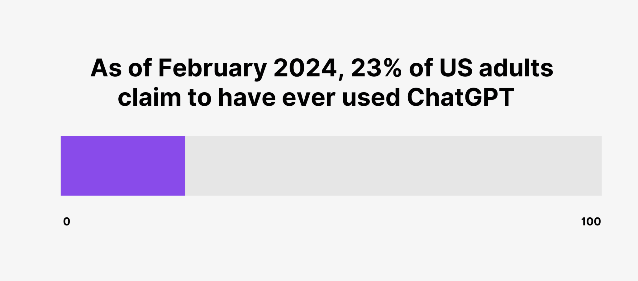chatgpt-adoption-rate-us ChatGPT / OpenAI Statistics: How Many People Use ChatGPT?