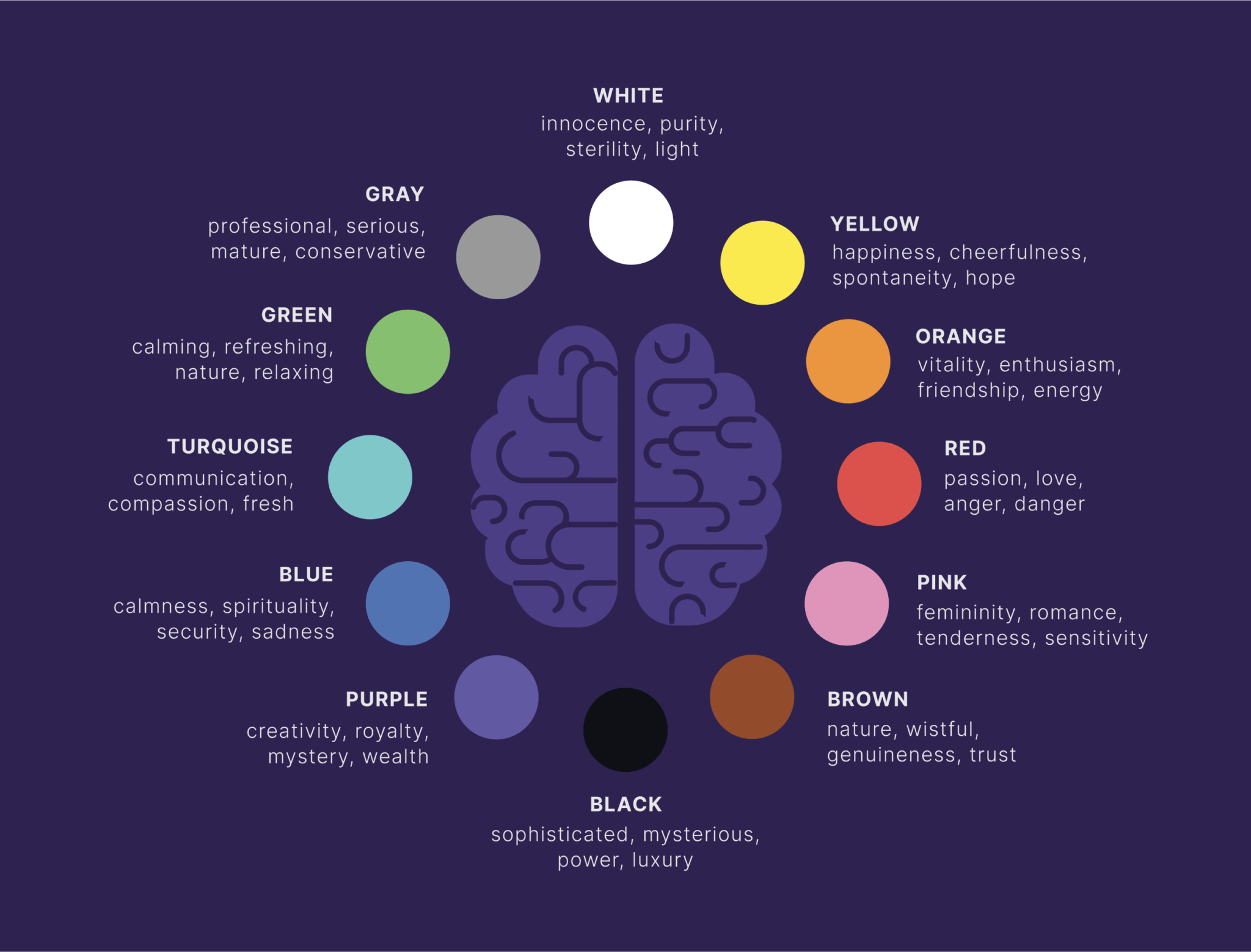 color-palette-emotions 10 Steps to Create a Website (from Scratch) in 2024