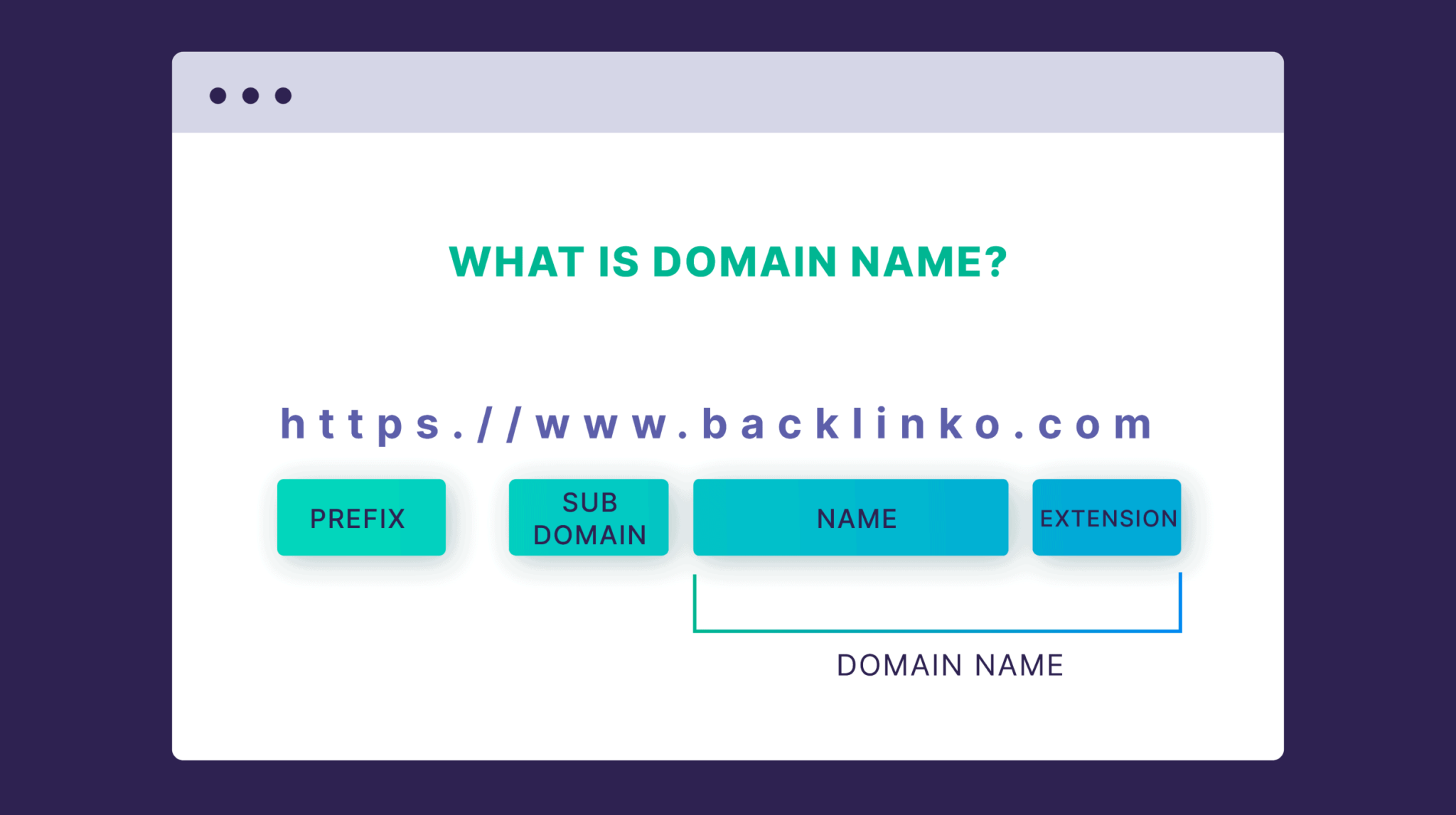 domain-name 10 Steps to Create a Website (from Scratch) in 2024