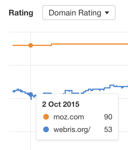 dr-for-moz-vs-webris Parasite SEO Explained (It's Not Always Evil!)