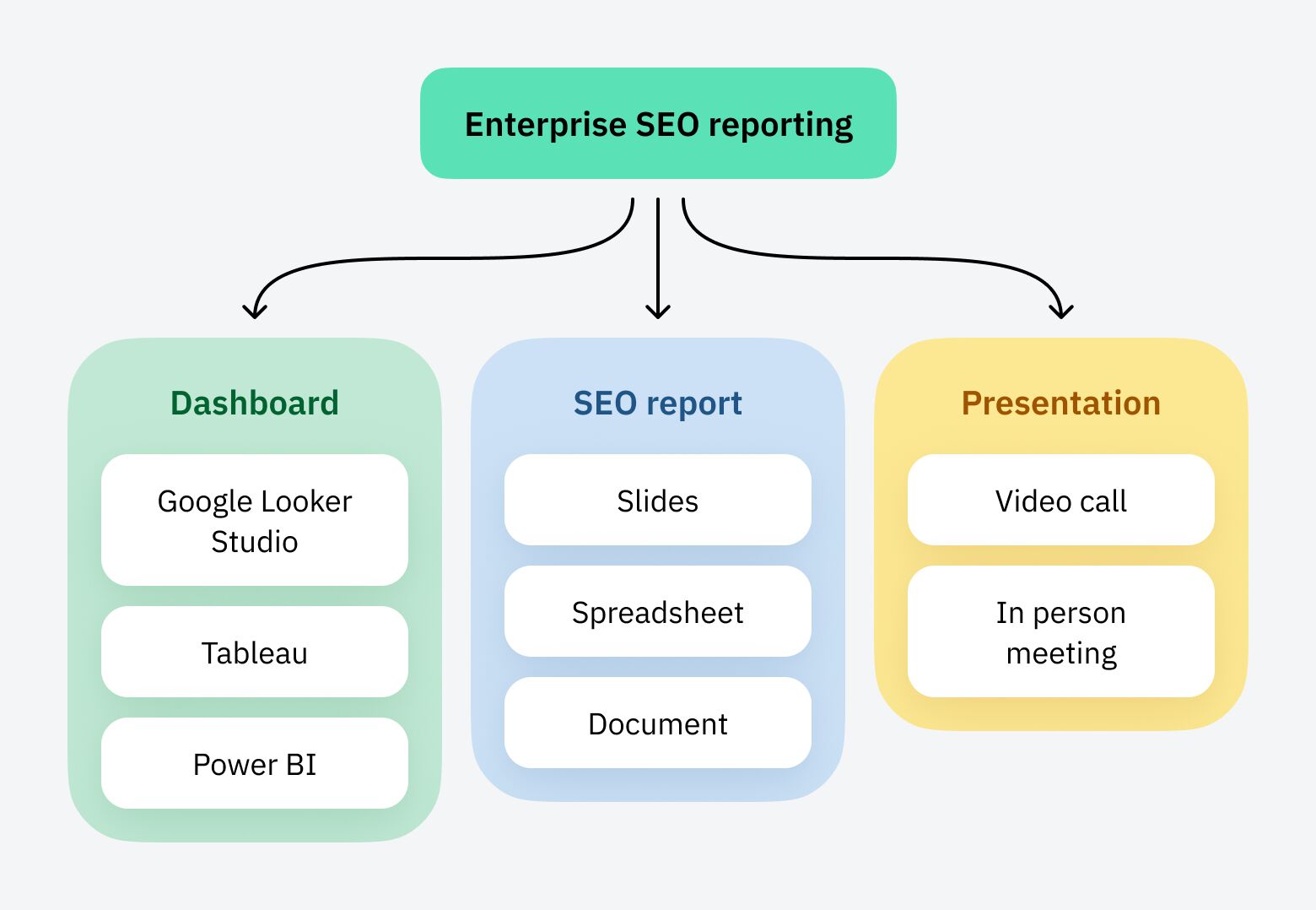 enterprise-seo-reporting-illustration SEO Reporting for Agencies (With Real Report Examples)