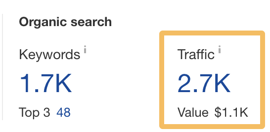 estimated-traffic-to-the-parasite-post-via-ahrefs Parasite SEO Explained (It's Not Always Evil!)