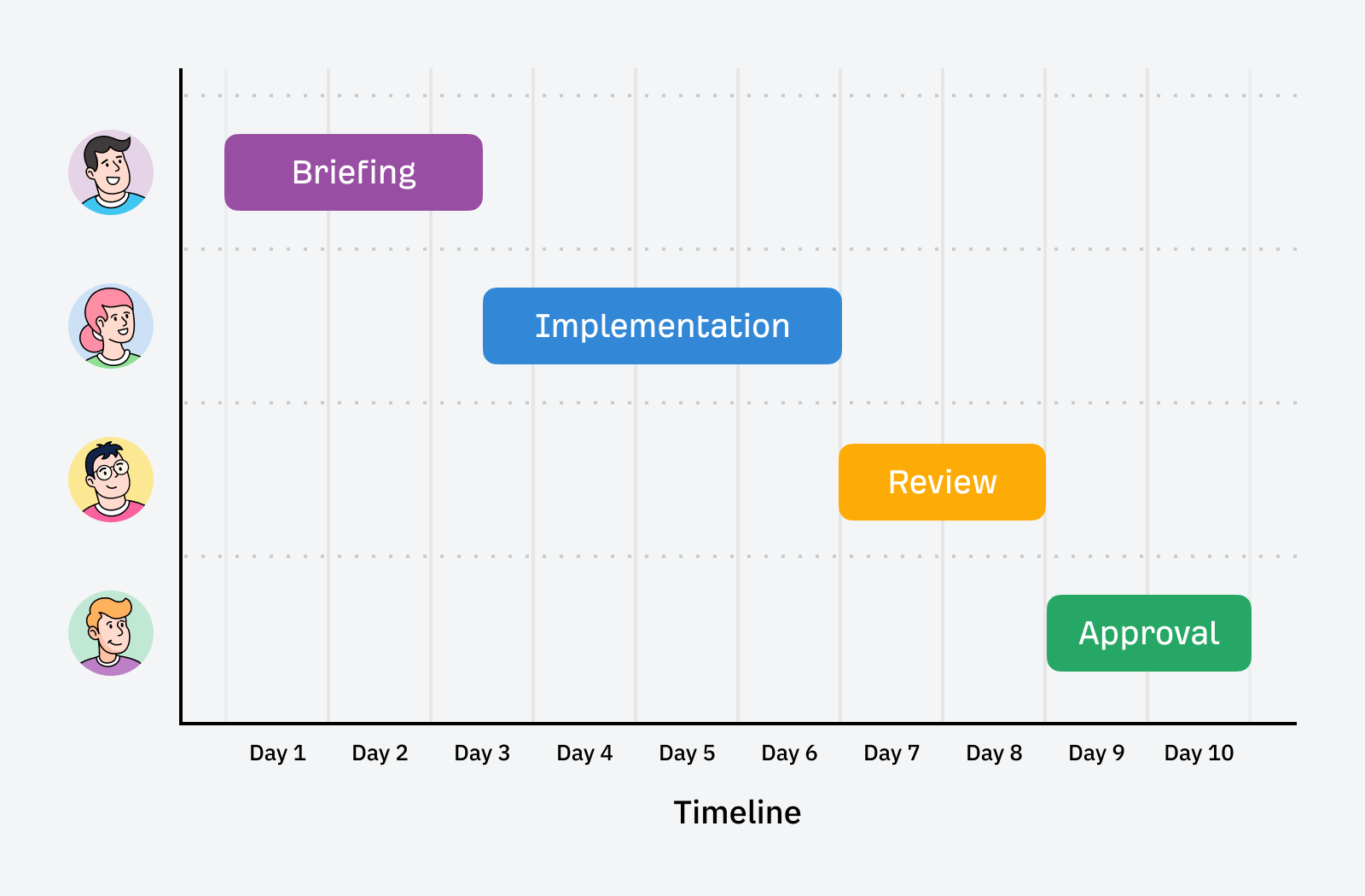 example-seo-project-management-timeline Results-Driven SEO Project Management: From Chaos to Cash