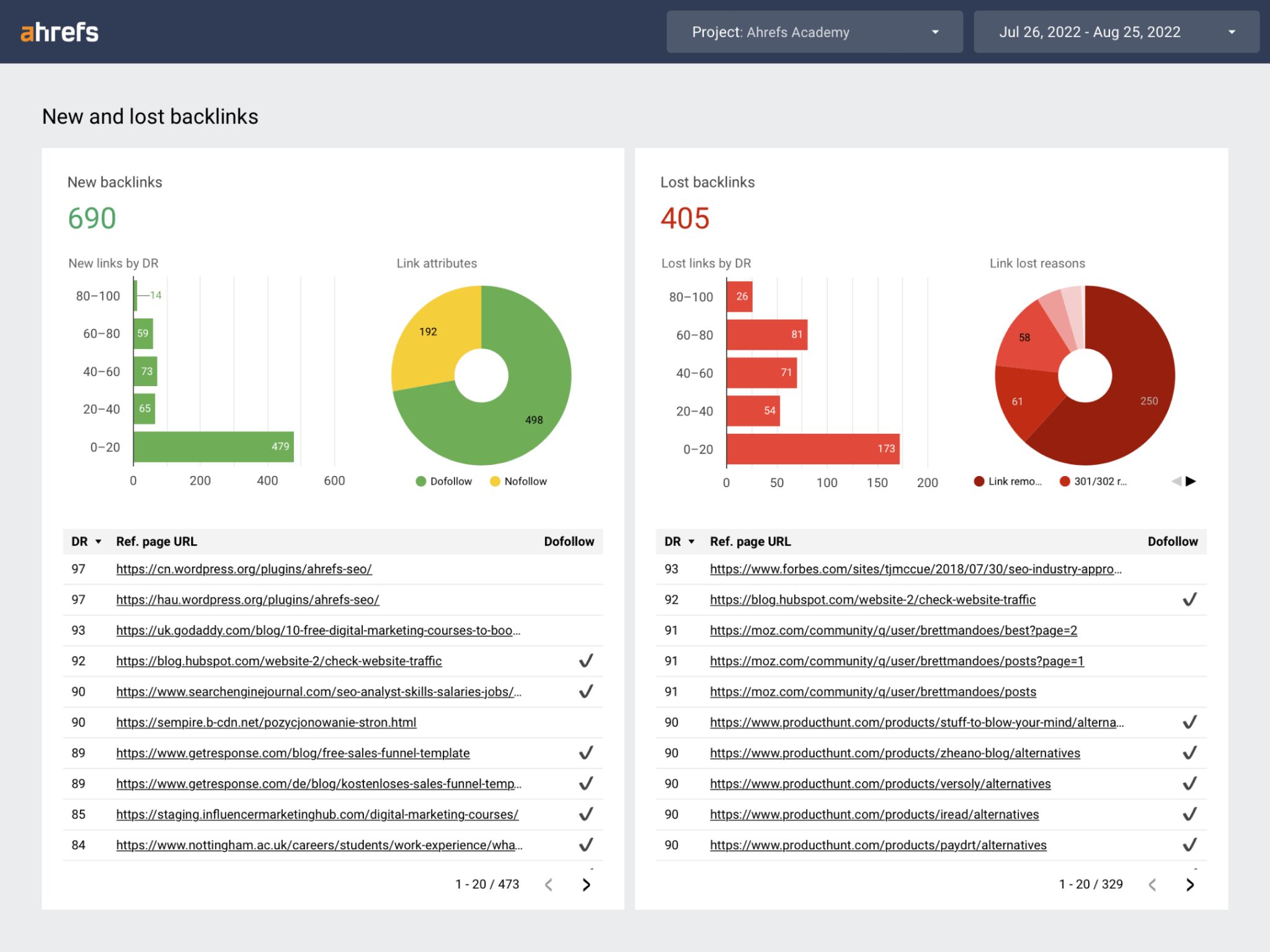 google-looker-studio-integration-screenshot The 6 Biggest SEO Challenges You'll Face in 2024