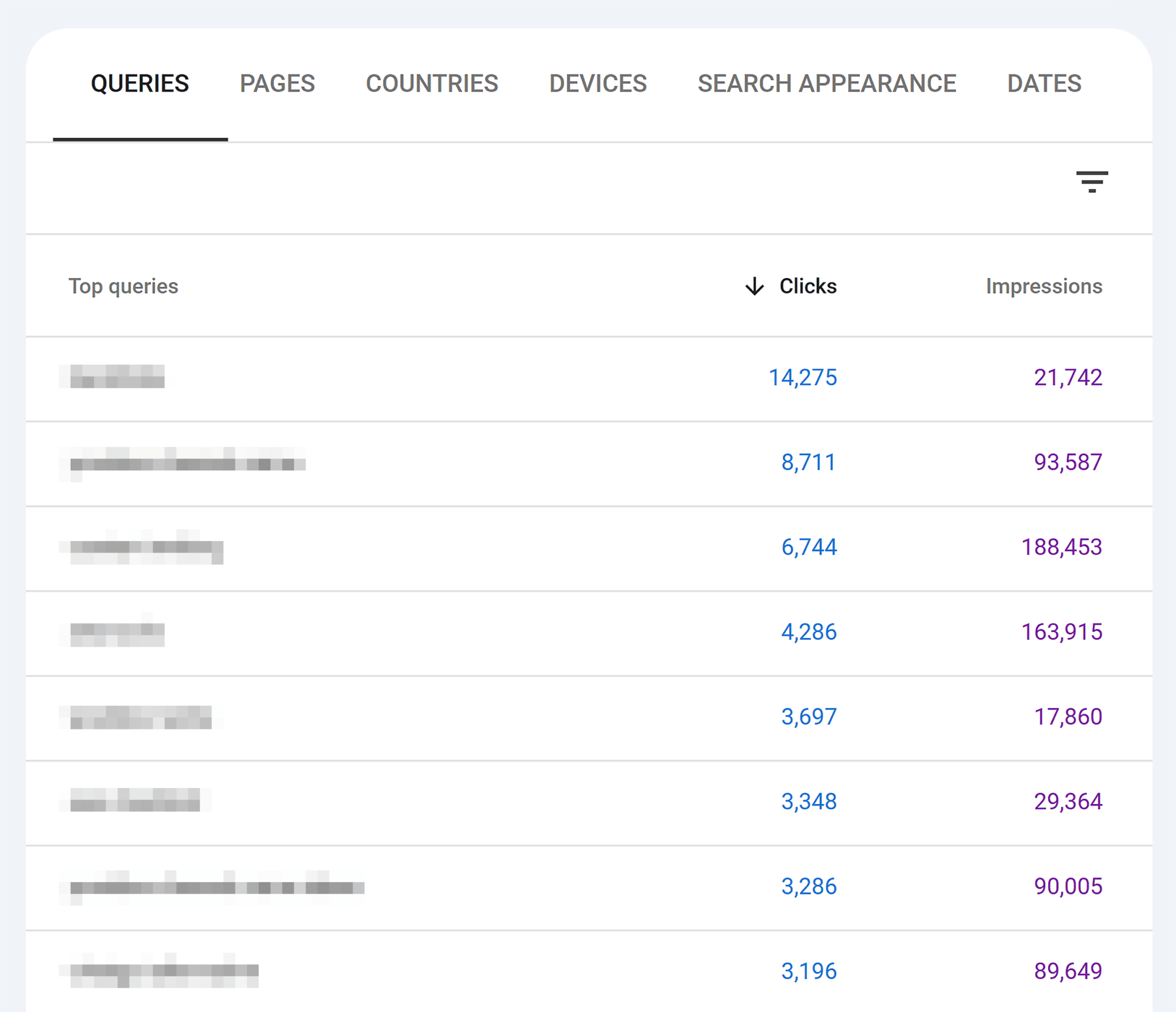 gsc-perfomance-top-queries 29 Top Digital Marketing Tools for Every Budget