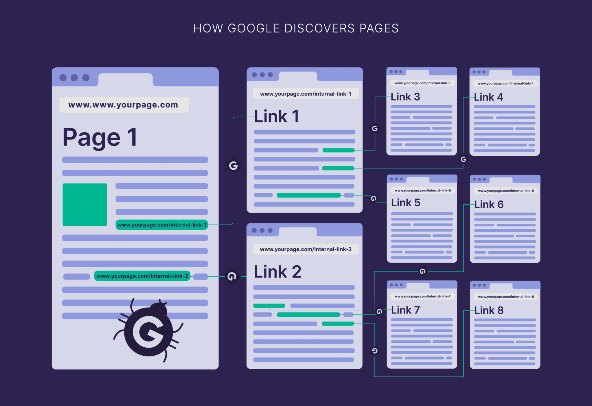 how-google-discovers-pages Pillar Pages: How to Create One + Examples