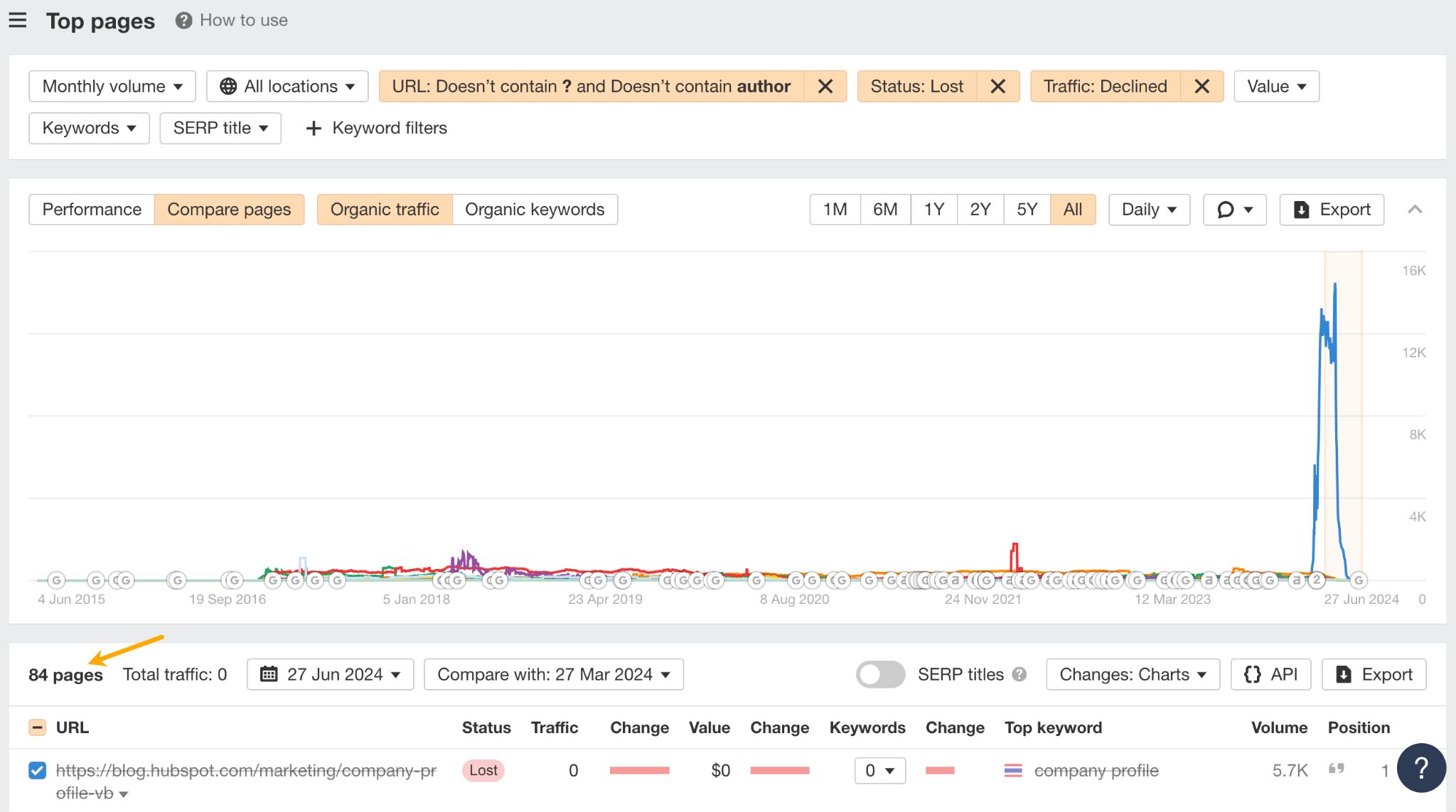 how-many-pages-were-redirected-1-1 9 Surprising Takeaways From Analyzing HubSpot's SEO Strategy