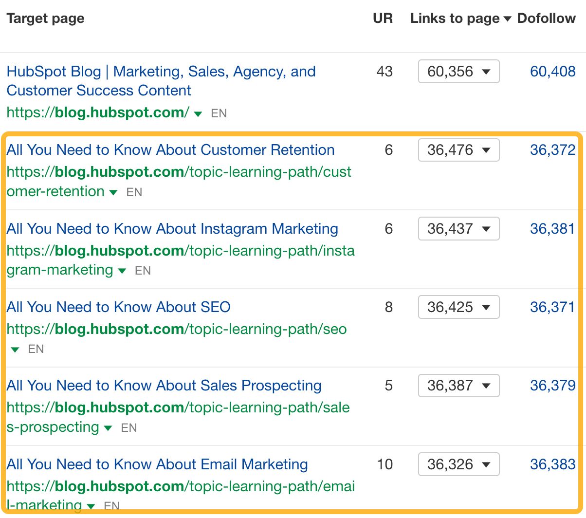 internal-links-report-1-1 9 Surprising Takeaways From Analyzing HubSpot's SEO Strategy