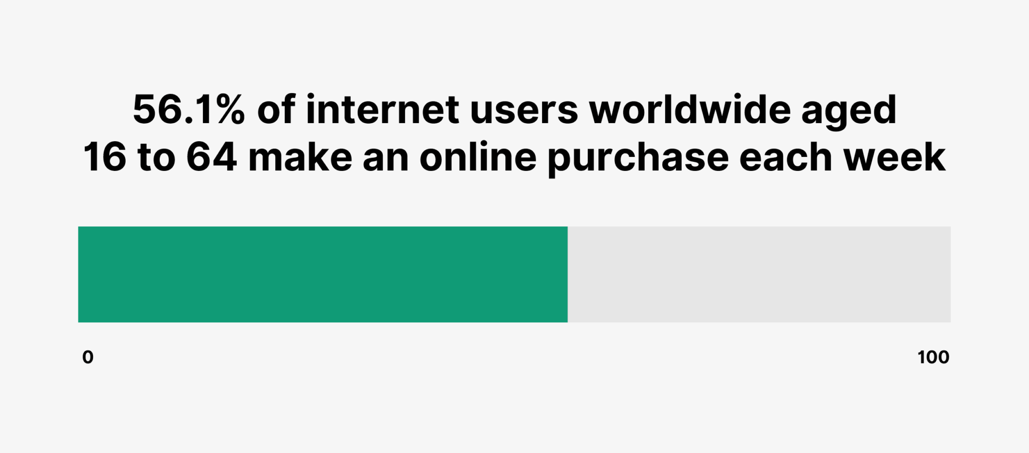 internet-users-online-online-purchase 36 Up-To-Date Ecommerce Statistics