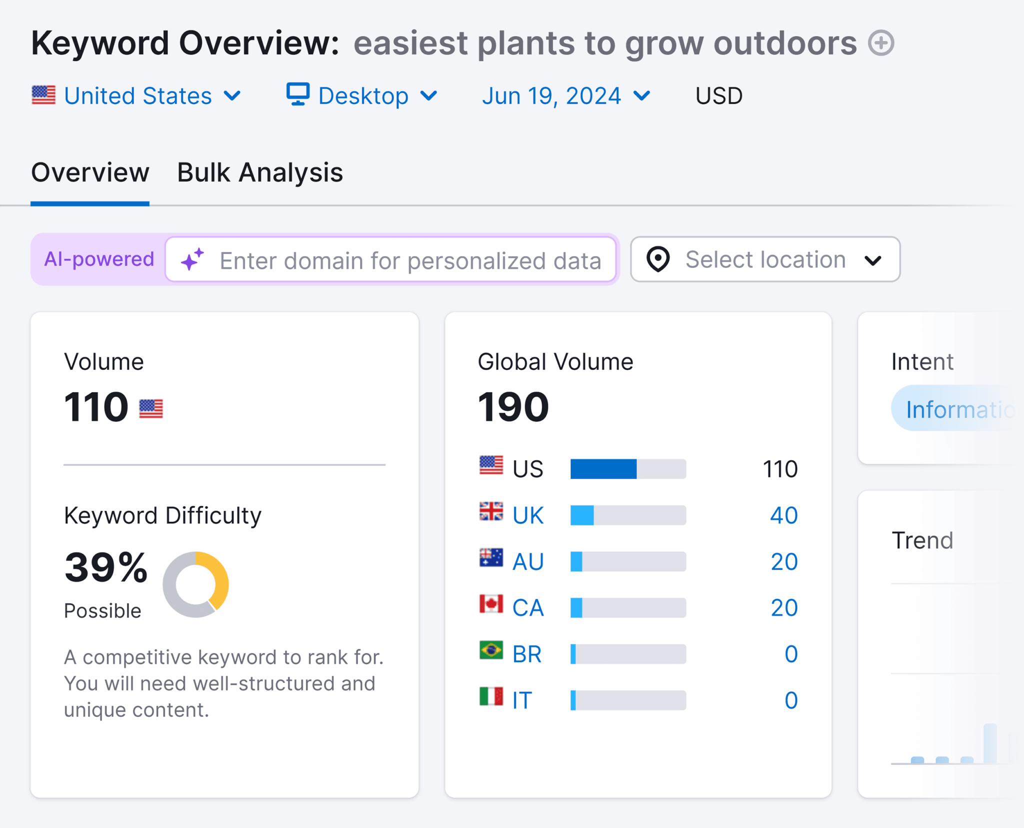 keyword-overview-easiest-plants-to-grow-outdoors Pillar Pages: How to Create One + Examples