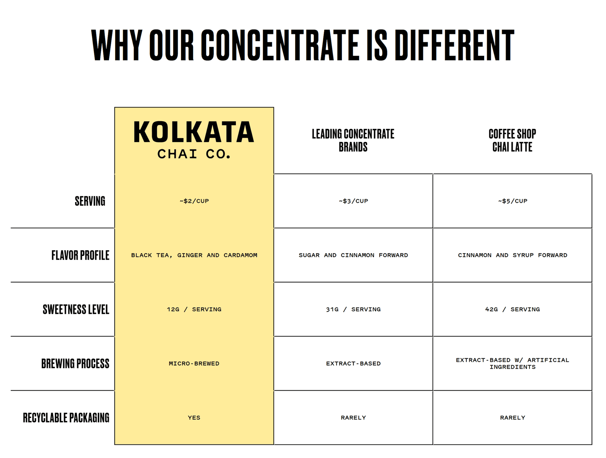 kolkata-vs-competition 20 Effective Product Page Examples (+ Best Practices)