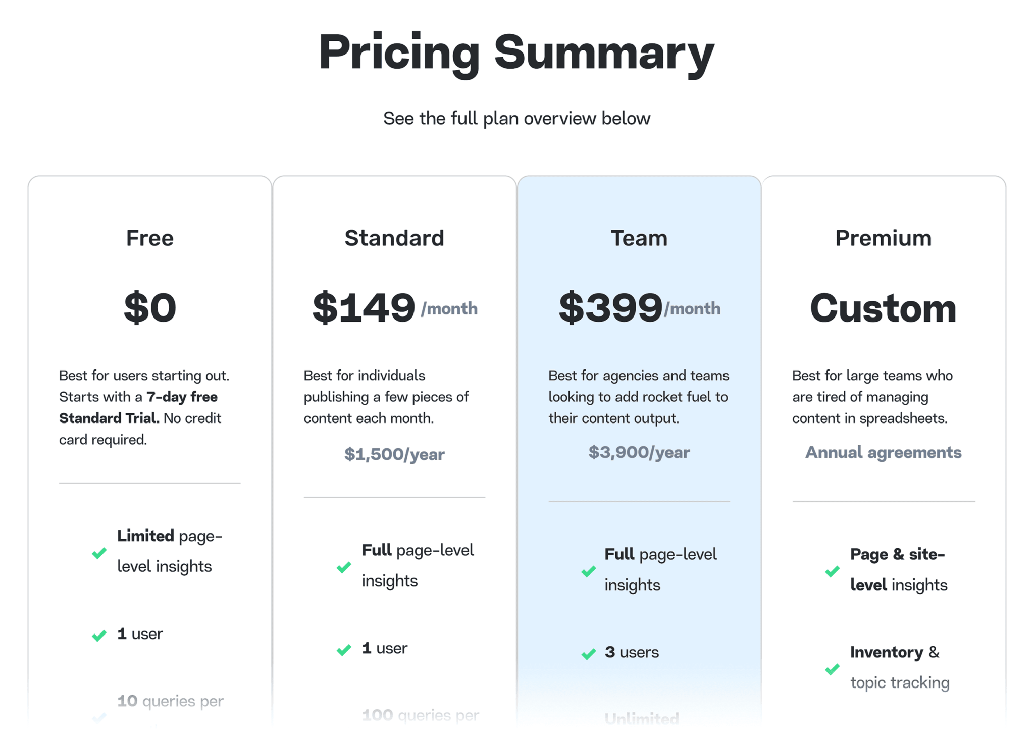 marketmuse-pricing 8 Powerful SEO AI Tools and Their Top Features