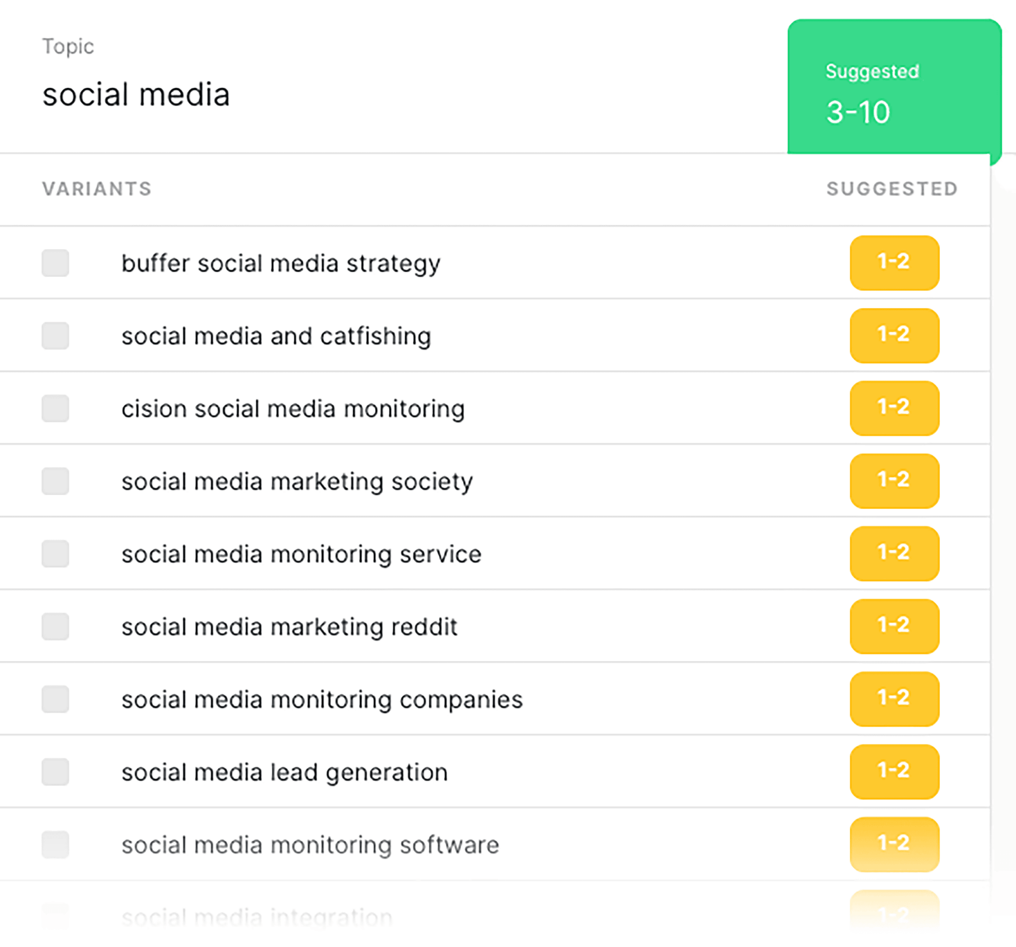 marketmuse-social-media-variants 8 Powerful SEO AI Tools and Their Top Features