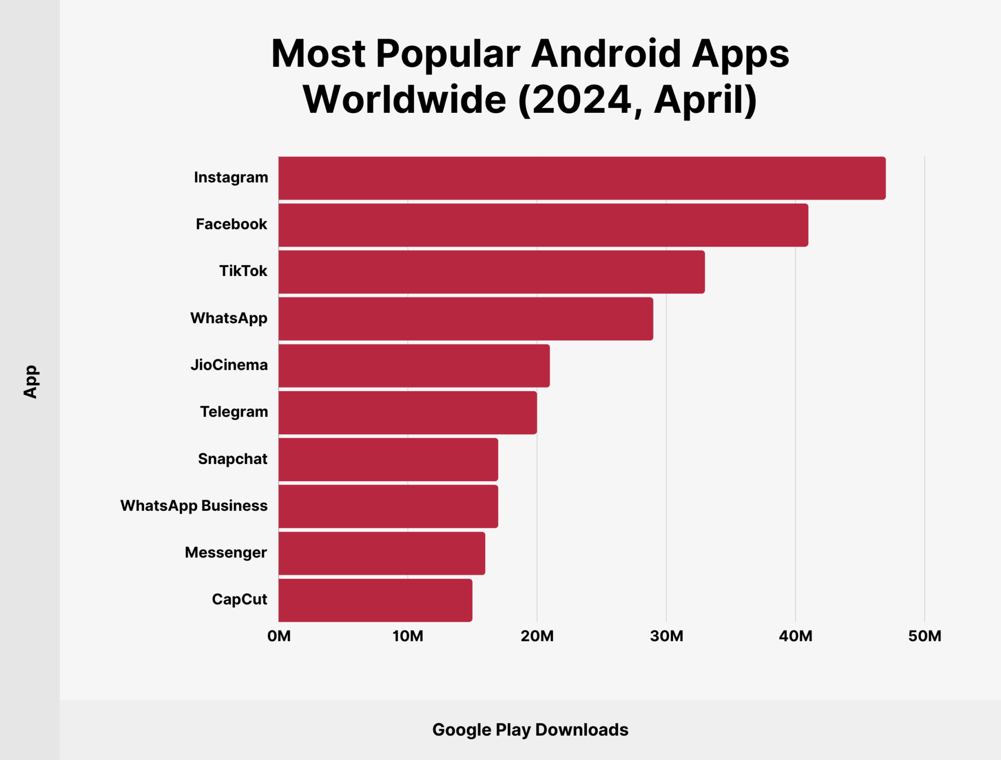 most-popular-android-apps-worldwide-april Most Popular Apps