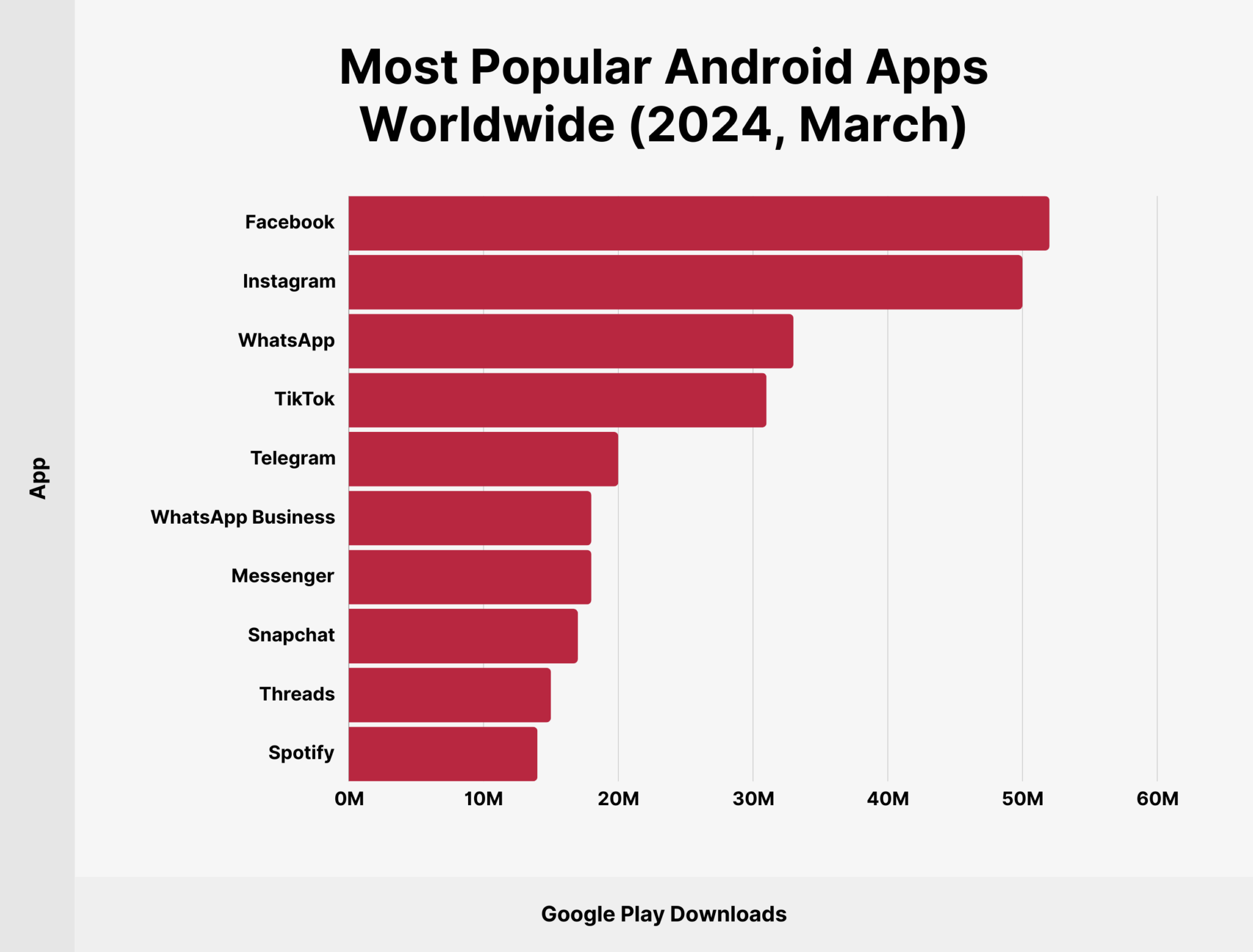 most-popular-android-apps-worldwide-march Most Popular Apps