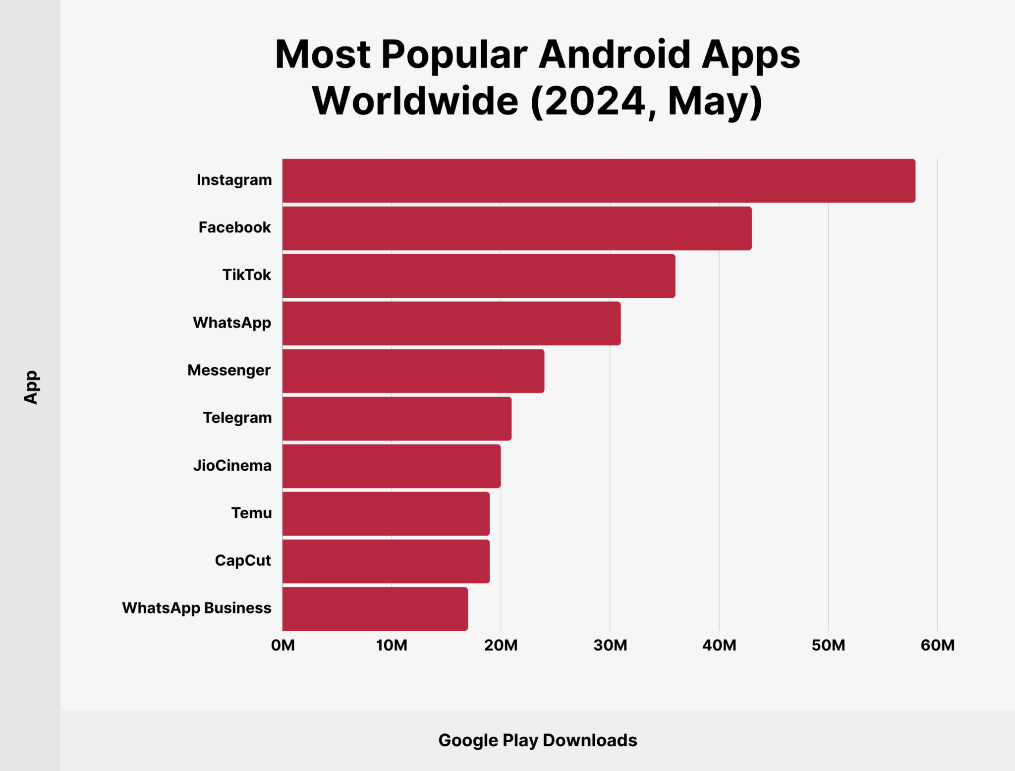 most-popular-android-apps-worldwide-may Most Popular Apps