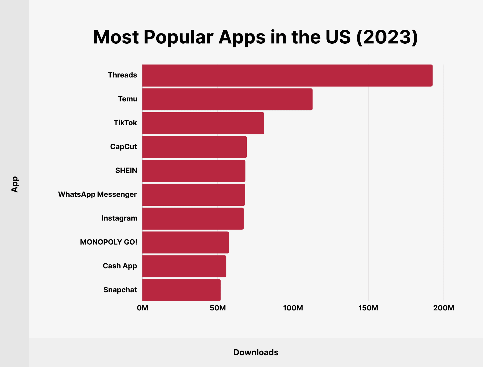 most-popular-apps-us-2023 Most Popular Apps