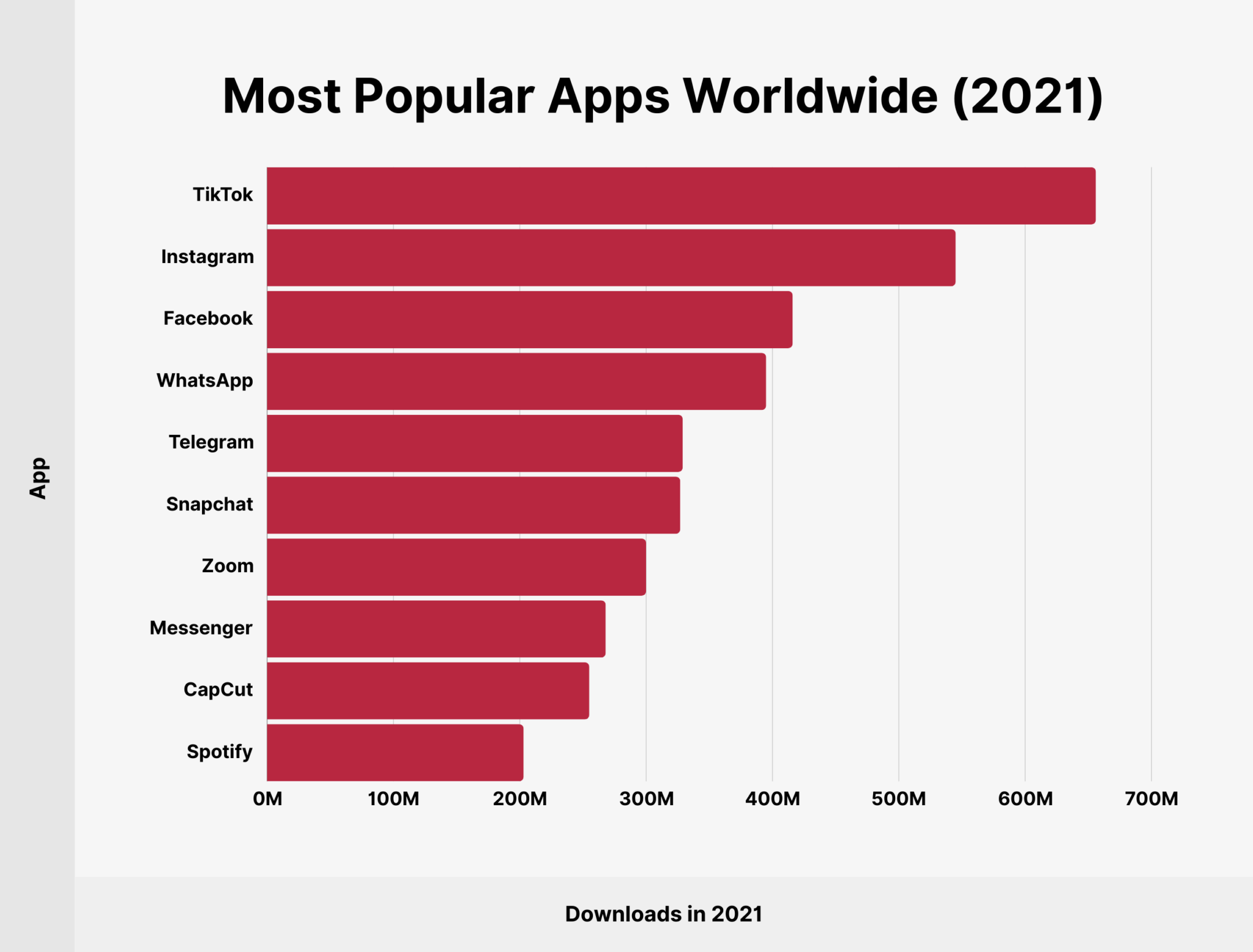 most-popular-apps-worldwide-2021 Most Popular Apps