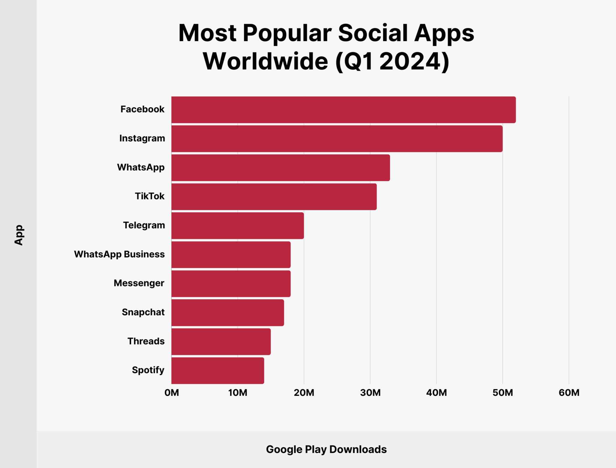 most-popular-social-apps-worldwide Most Popular Apps