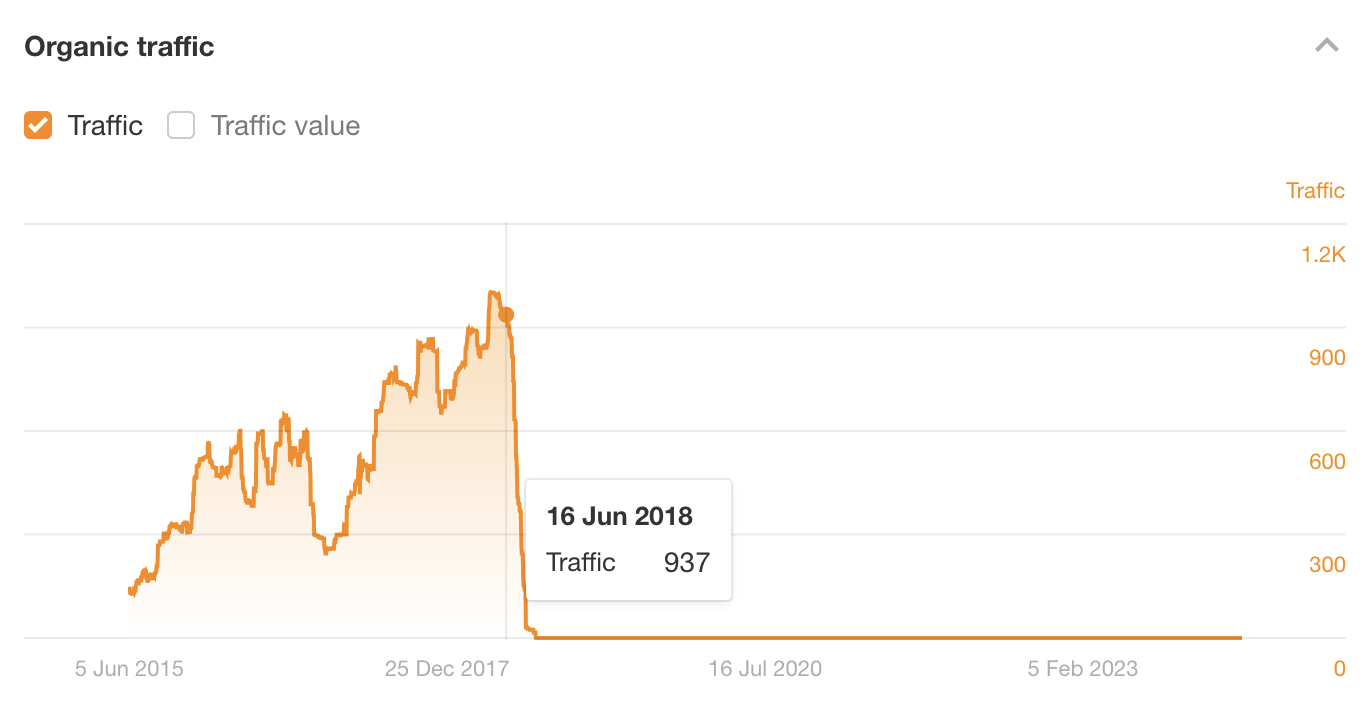 my-guest-post-got-traffic-for-years Parasite SEO Explained (It's Not Always Evil!)