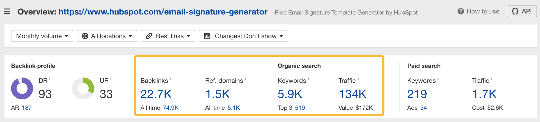 organic-performance-data-via-ahrefs-1-1 9 Surprising Takeaways From Analyzing HubSpot's SEO Strategy