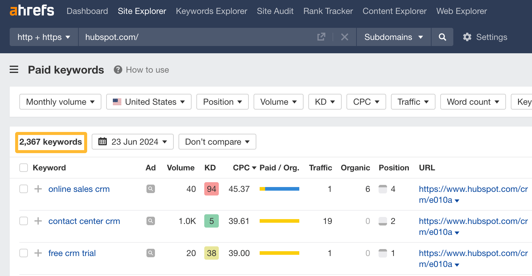 paid-keywords-report-via-ahrefs-1-1 9 Surprising Takeaways From Analyzing HubSpot's SEO Strategy