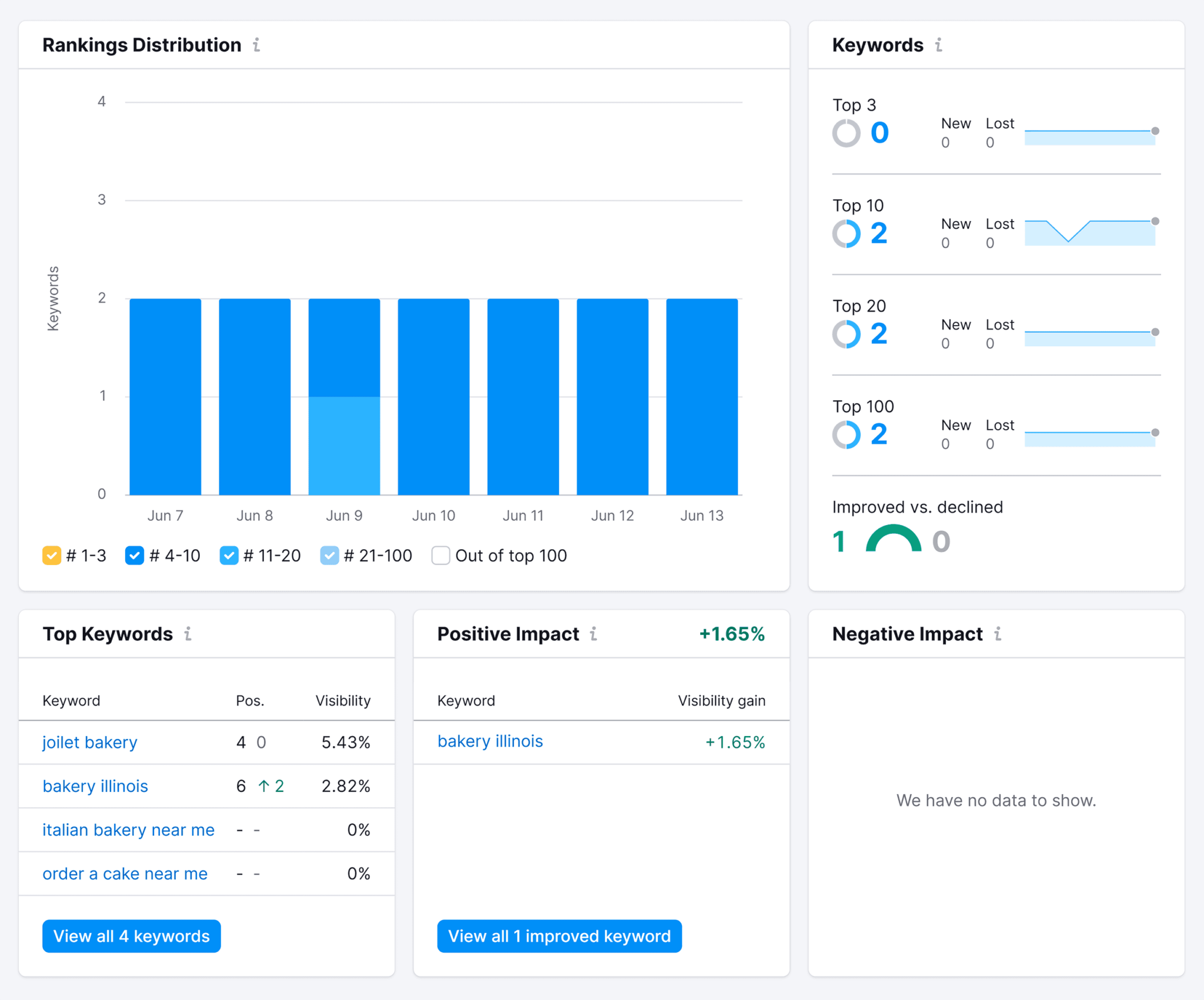 position-tracking-rankings Small Business SEO: 10 Tips to Get Your Website Found Online