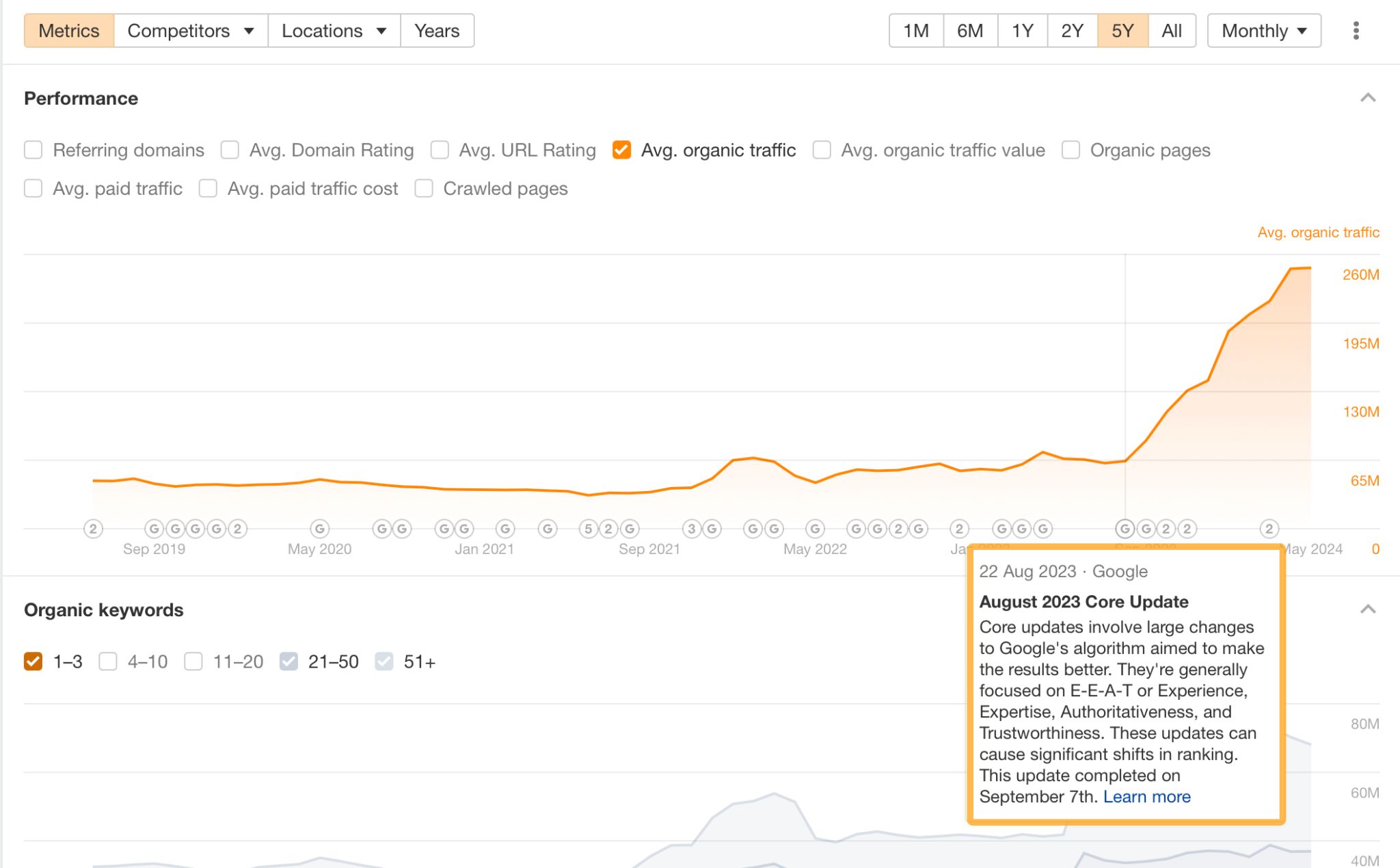 quoras-organic-traffic-increase-via-ahrefs-site The 6 Biggest SEO Challenges You'll Face in 2024