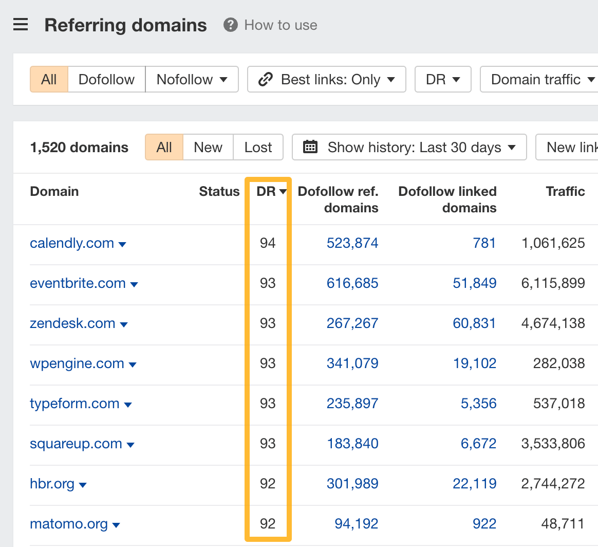 referring-domains-report-1-1 9 Surprising Takeaways From Analyzing HubSpot's SEO Strategy