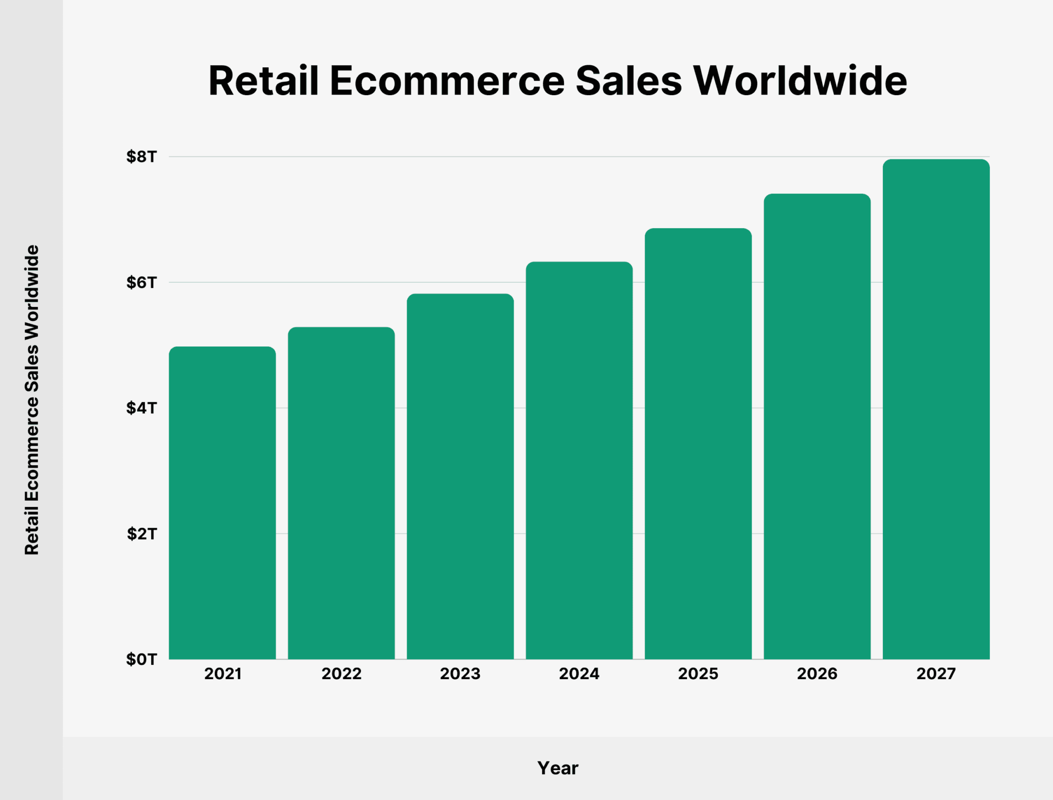 retail-ecommerce-sales-worldwide 36 Up-To-Date Ecommerce Statistics