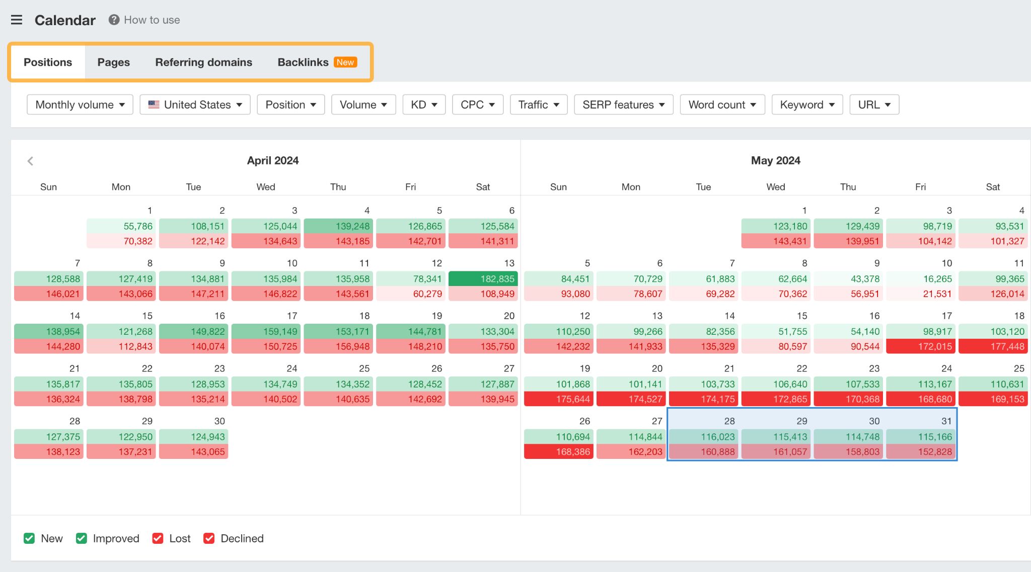 screenshot-of-ahrefs-calendar-via-ahrefs-site-e The 6 Biggest SEO Challenges You'll Face in 2024