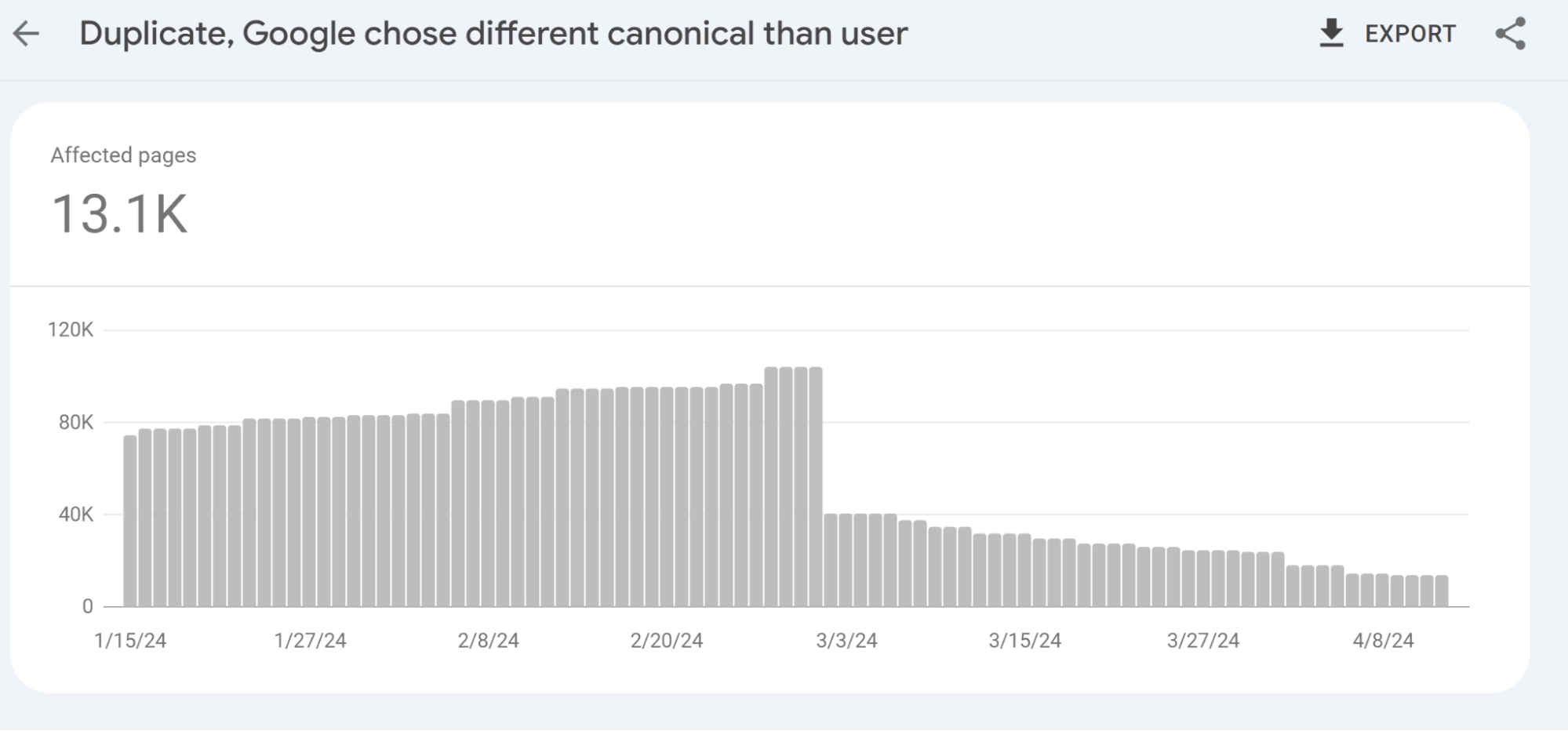 screenshot-showing-duplicate-google-chose-a-differ Duplicate, Google Chose Different Canonical Than User. What It Is, Causes, & How to Fix