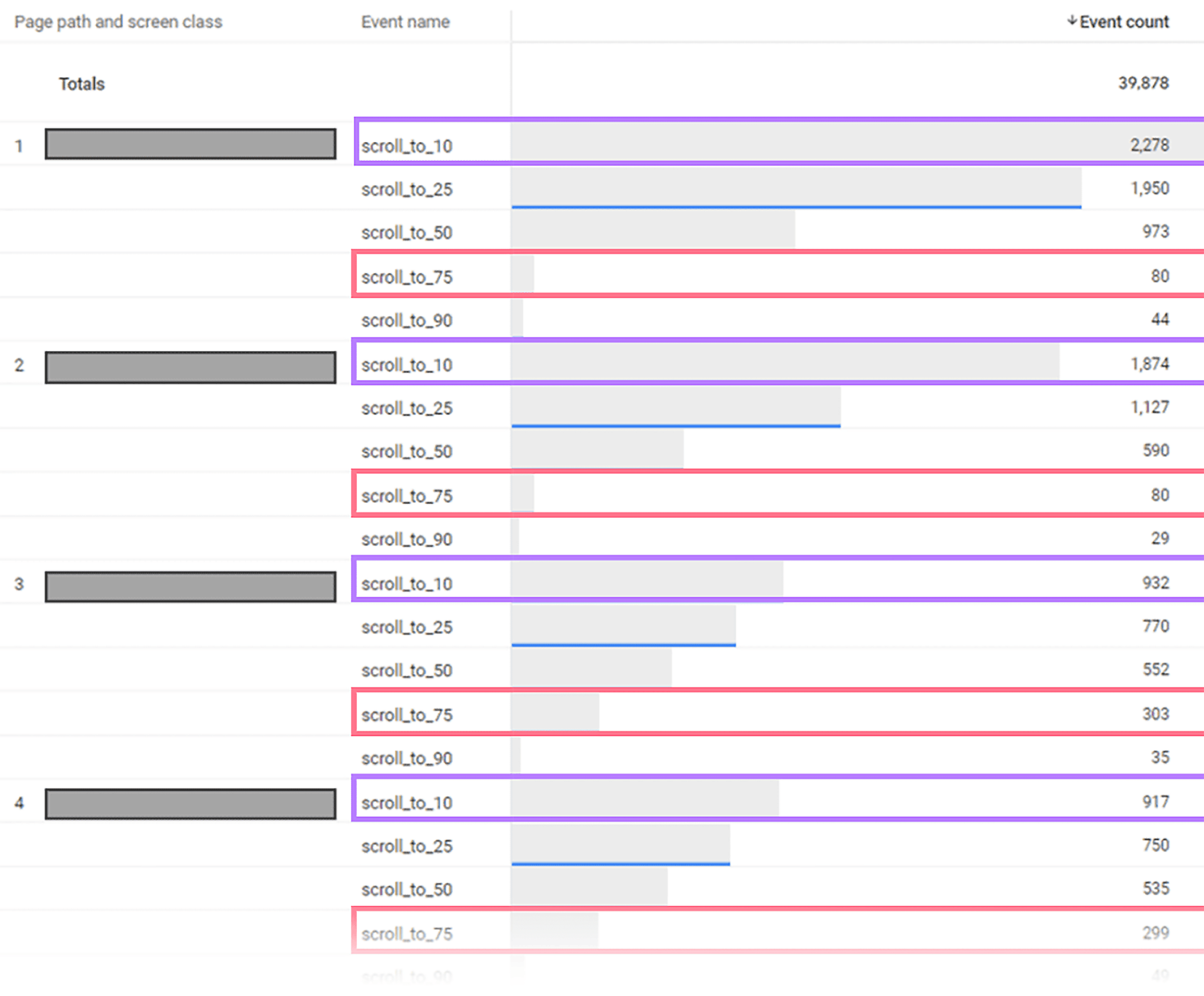 scroll-depth Pillar Pages: How to Create One + Examples