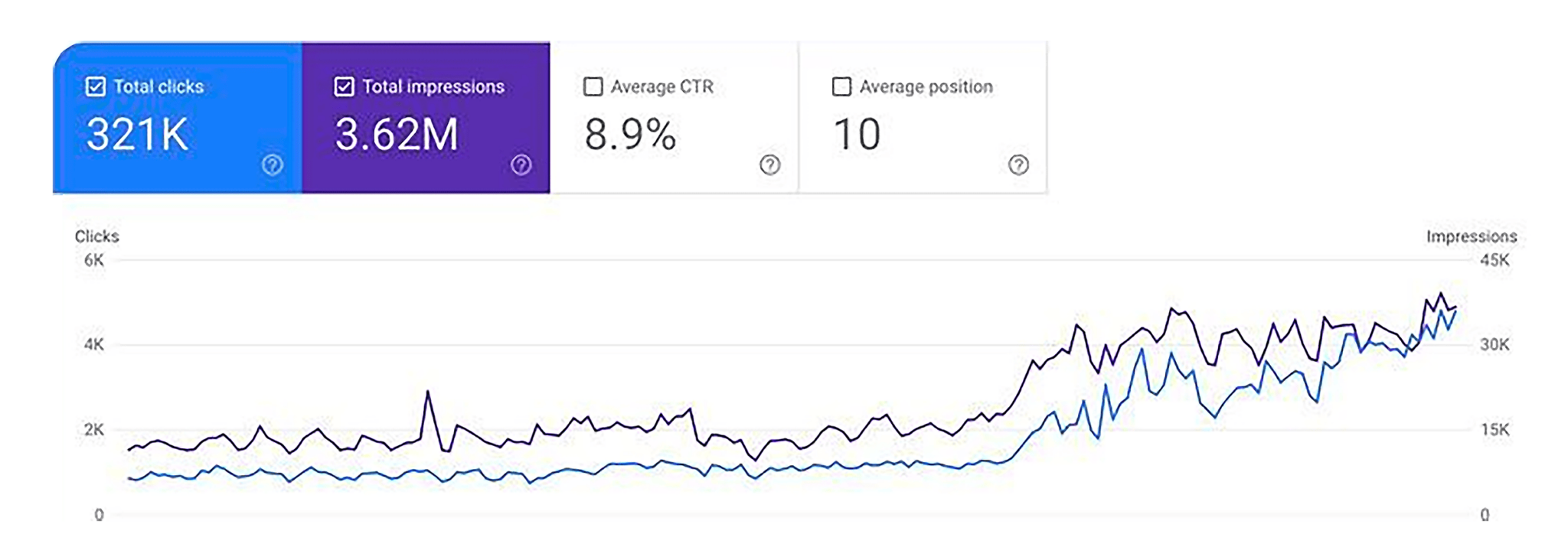 search-console-traffic-spike SEO Consultants Guide: When to Hire and What to Expect