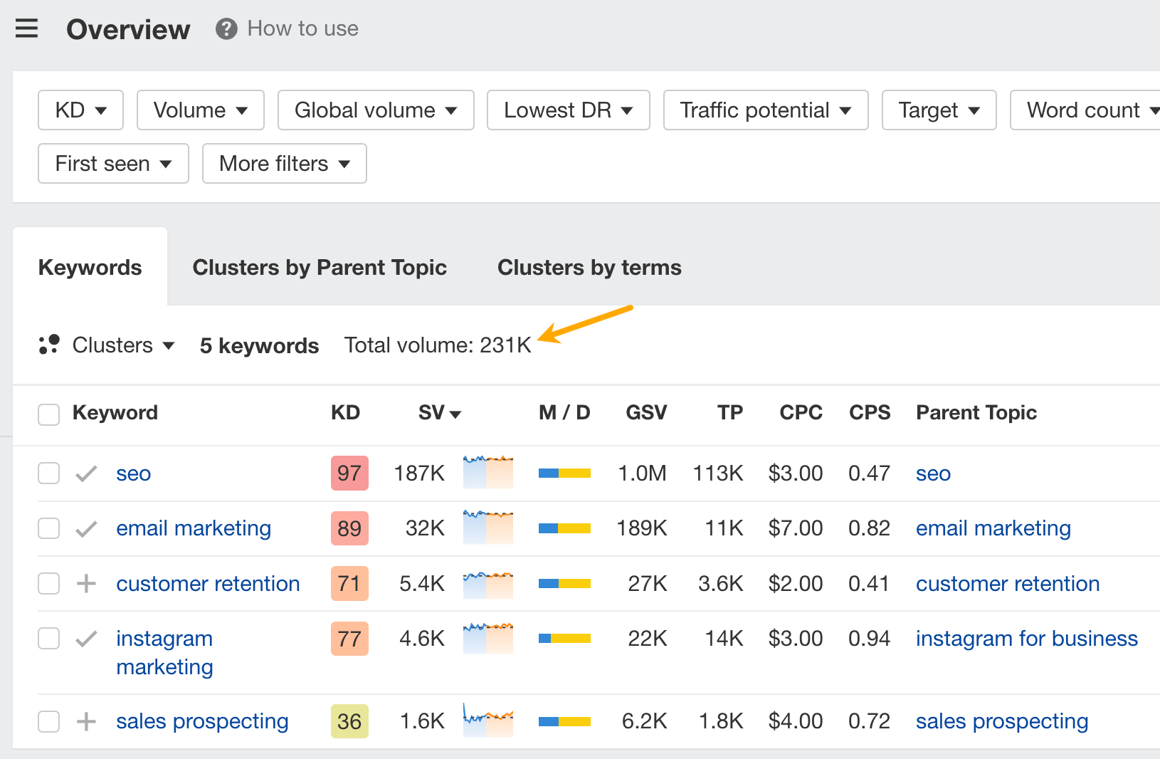 search-volume-data-from-ahrefs-keywords-explorer-1-1 9 Surprising Takeaways From Analyzing HubSpot's SEO Strategy