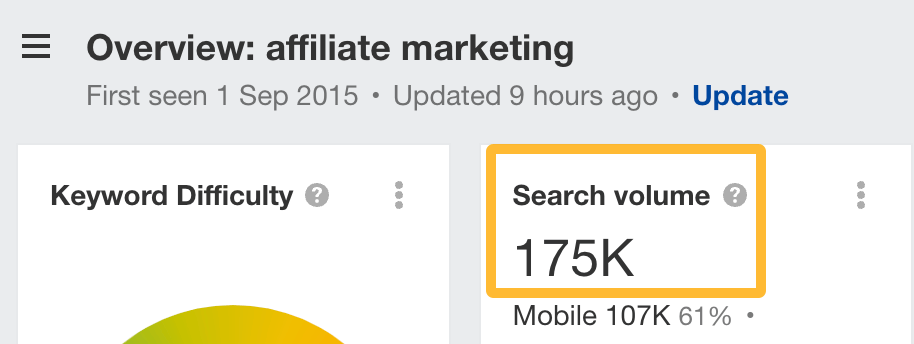 search-volume-for-affiliate-marketing Repurposing Content: How to Get More Mileage From Your Existing Content