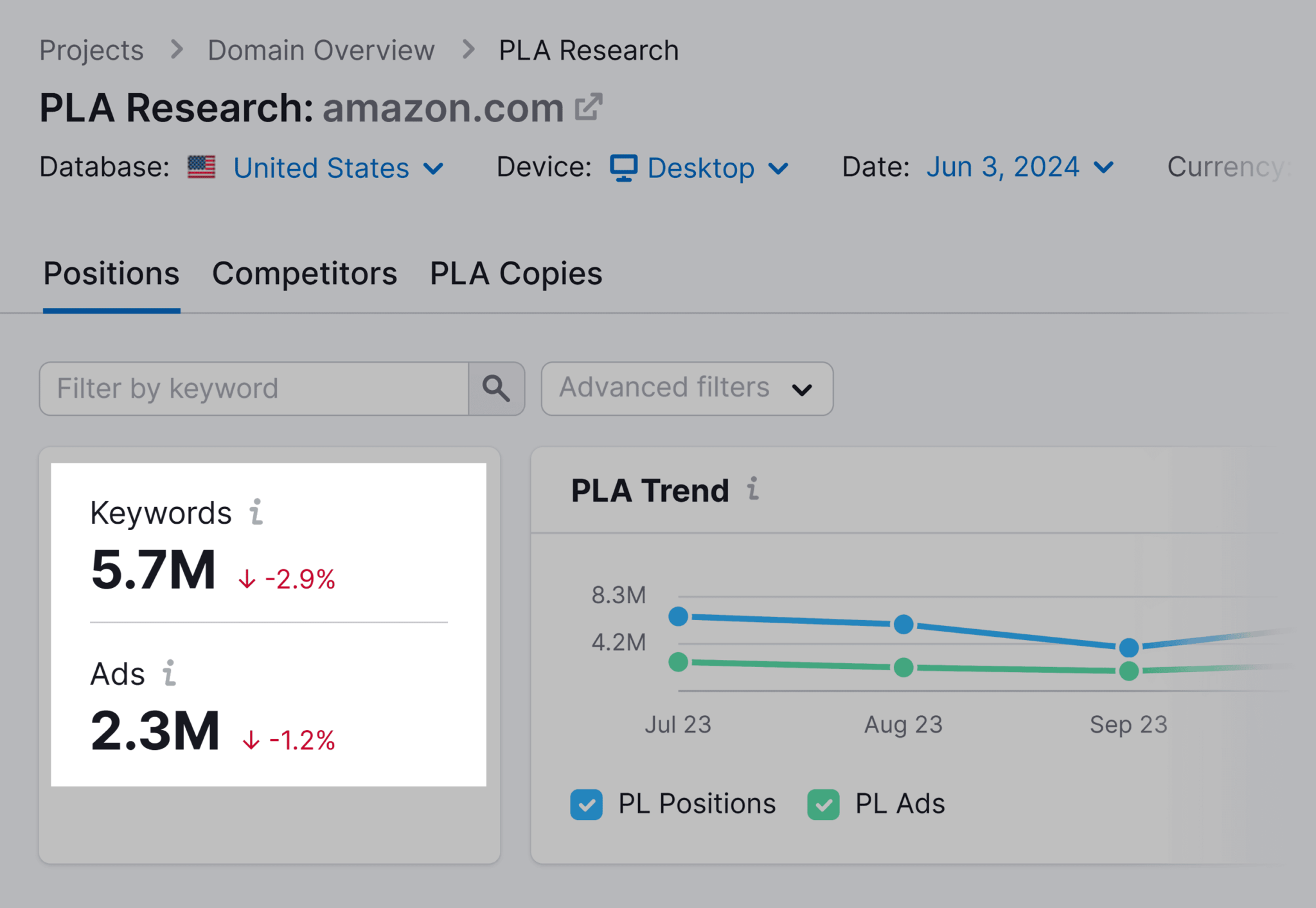semrush-pla-positions-amazon Ecommerce Marketing: 11 Strategies to Drive Traffic and Sales