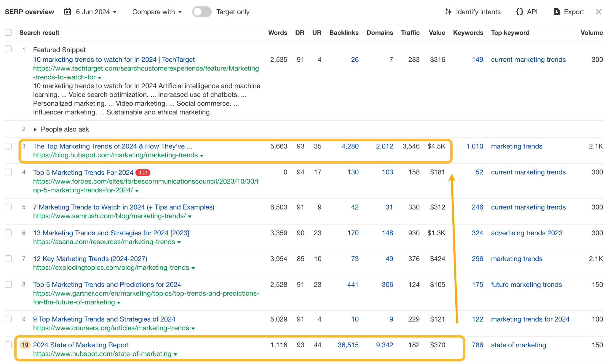 serp-overview-with-two-results-from-hubspot-1-1 9 Surprising Takeaways From Analyzing HubSpot's SEO Strategy