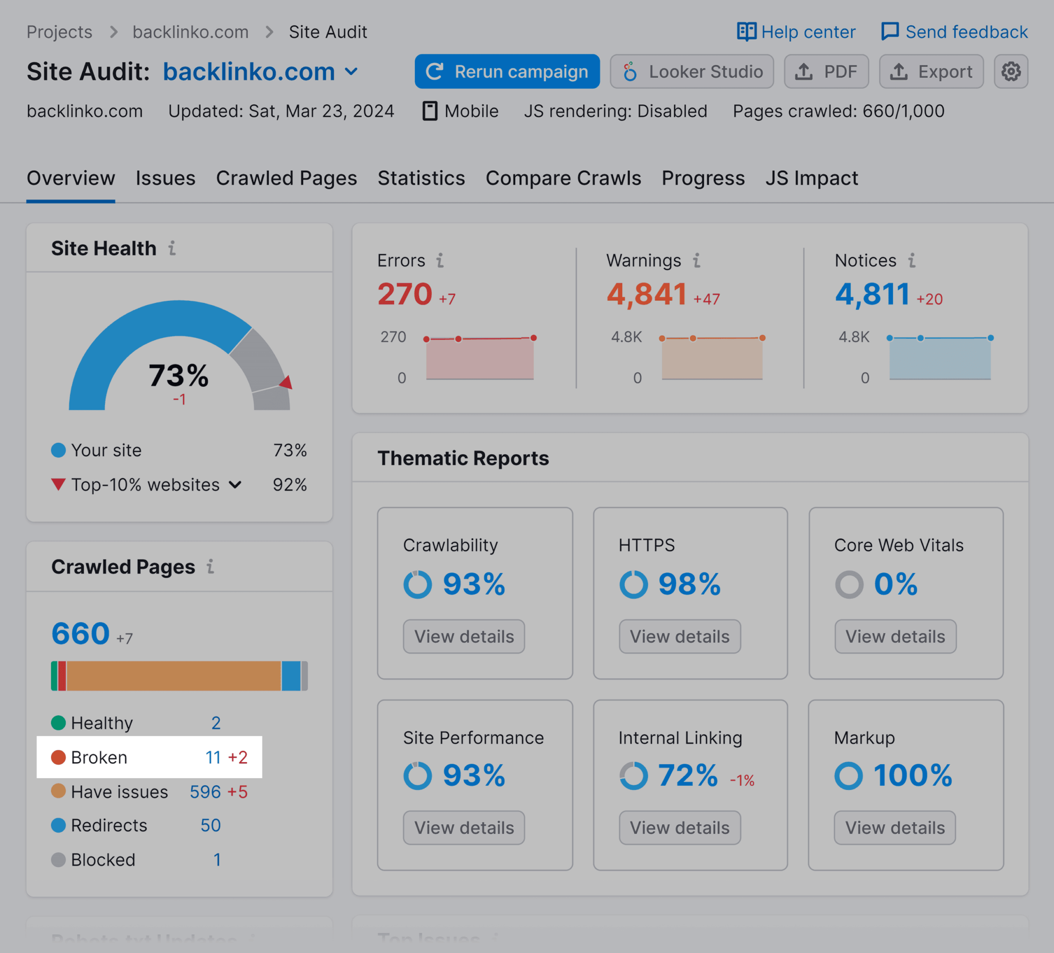 site-audit-report Small Business SEO: 10 Tips to Get Your Website Found Online